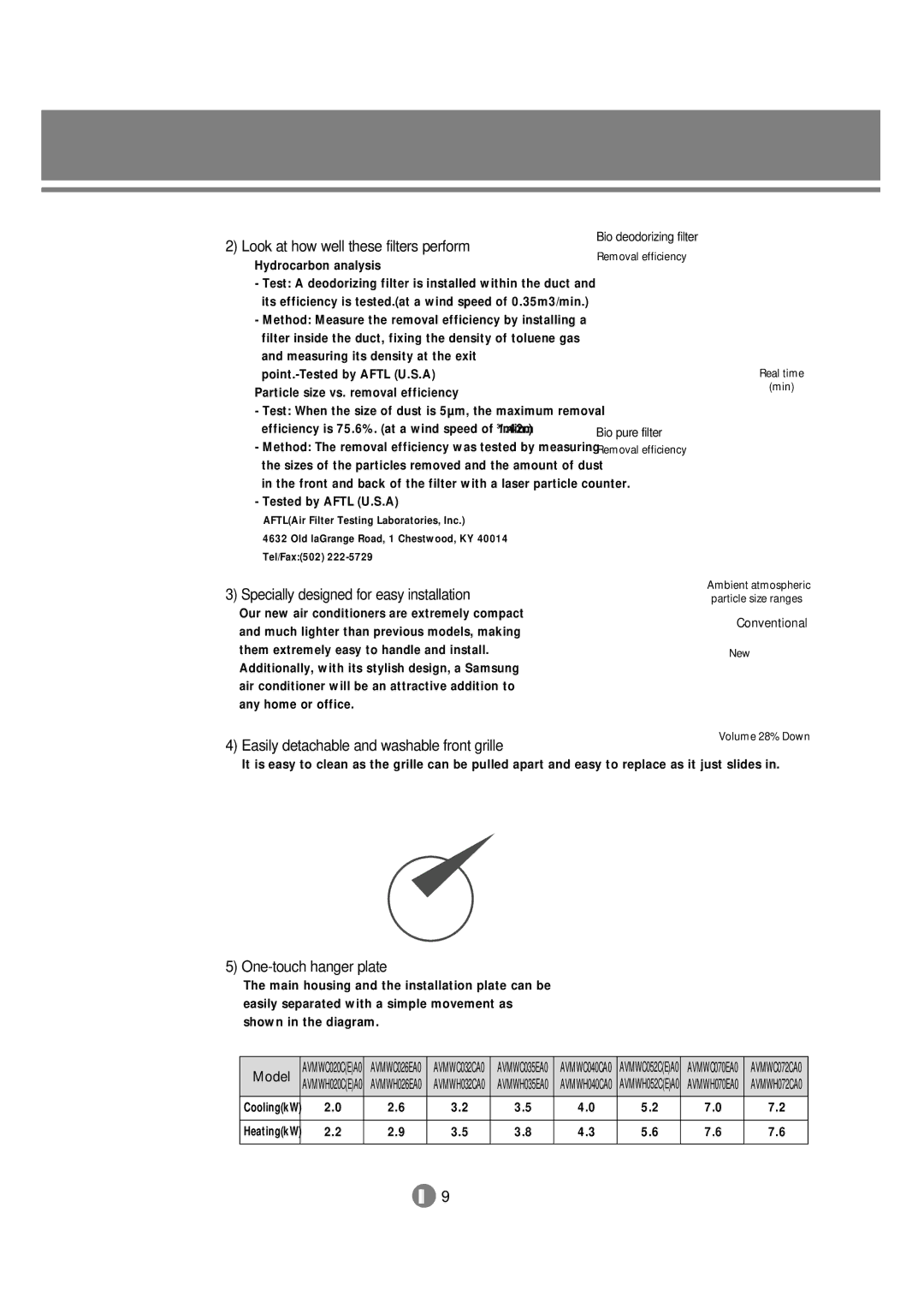 Samsung 3759 technical manual Look at how well these filters perform 