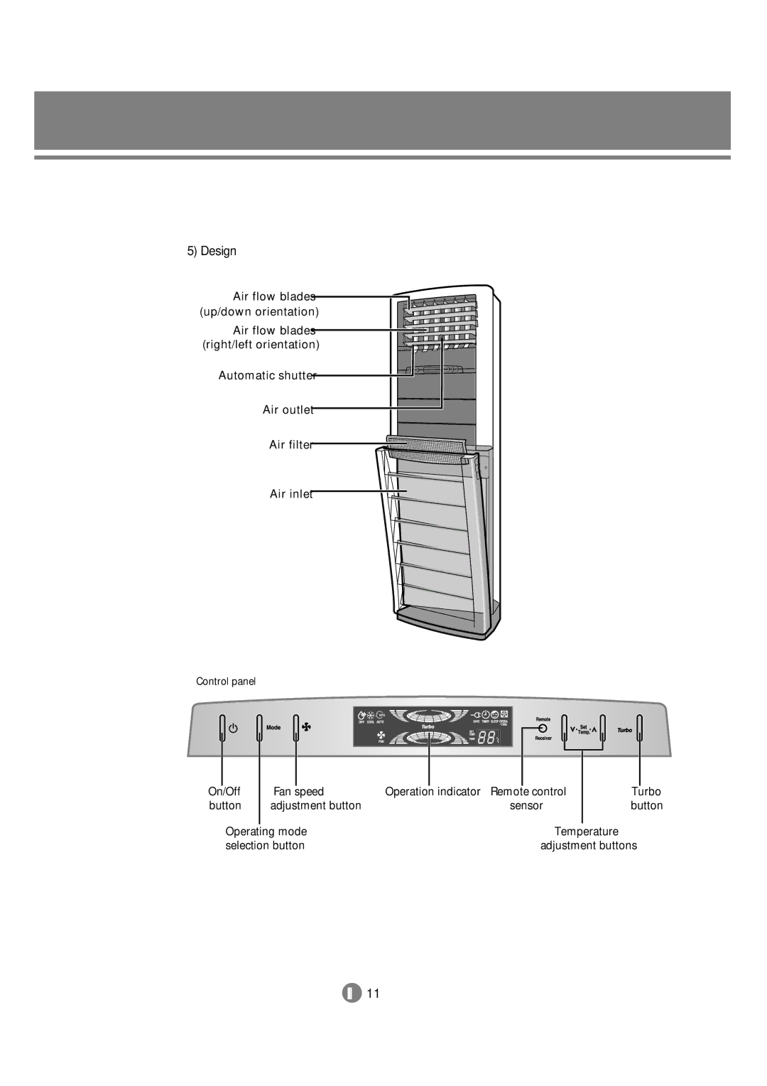 Samsung 3759 technical manual On/Off Fan speed, Turbo, Sensor Button 