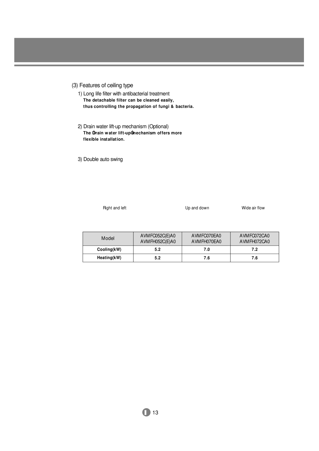 Samsung 3759 technical manual Features of ceiling type, Long life filter with antibacterial treatment 