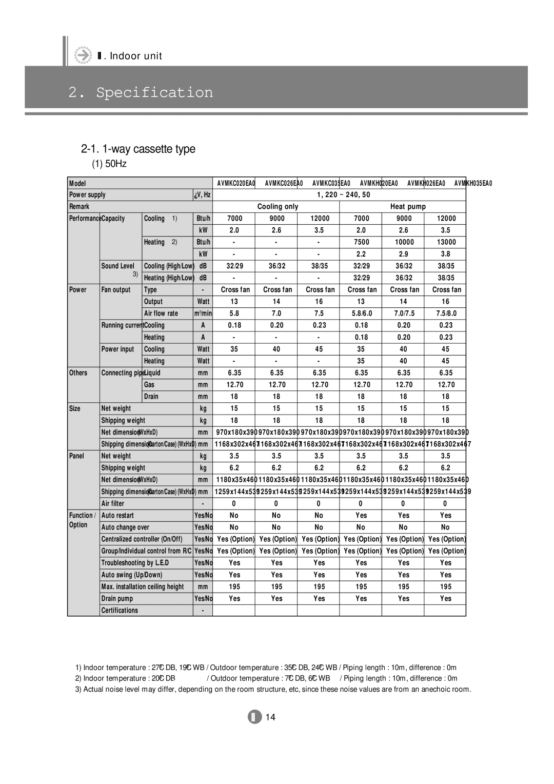 Samsung 3759 technical manual Specification, 50Hz 