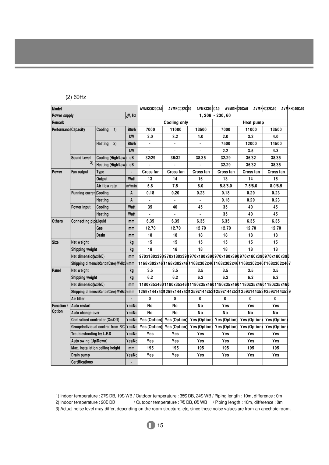 Samsung 3759 technical manual 60Hz 