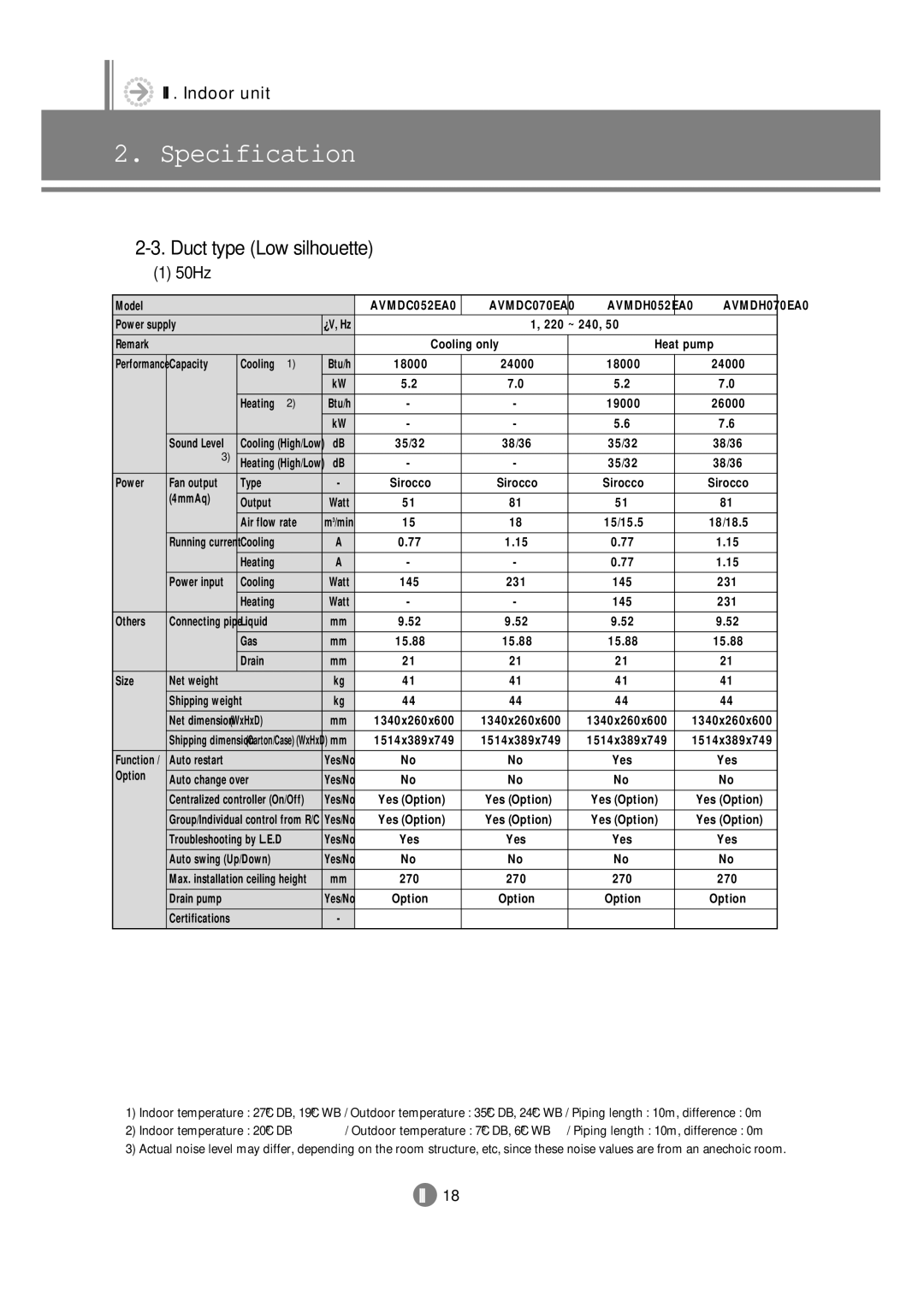 Samsung 3759 technical manual Duct type Low silhouette, AVMDC052EA0 AVMDC070EA0 AVMDH052EA0 AVMDH070EA0 