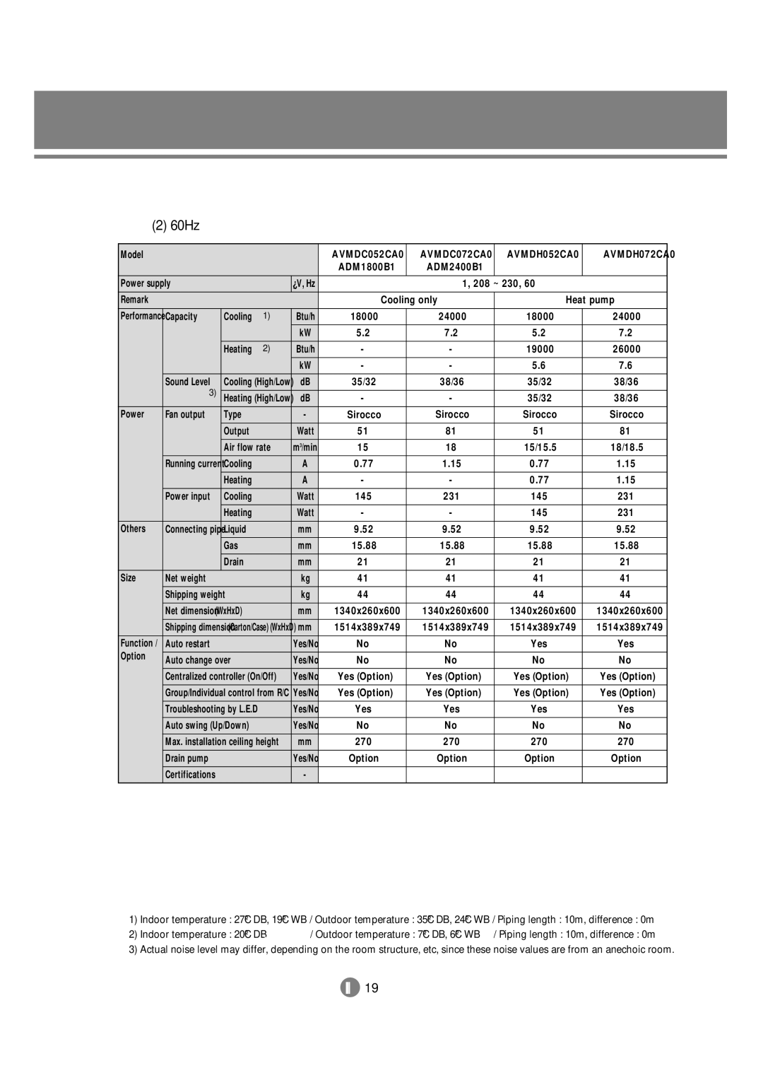 Samsung 3759 technical manual AVMDC052CA0 AVMDC072CA0 AVMDH052CA0 AVMDH072CA0 