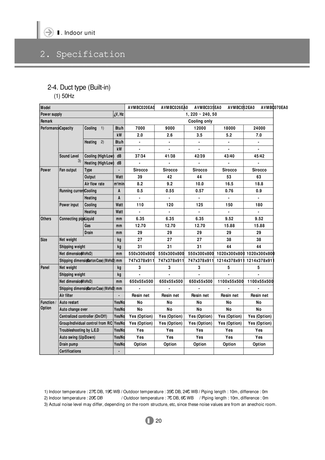 Samsung 3759 technical manual Duct type Built-in 