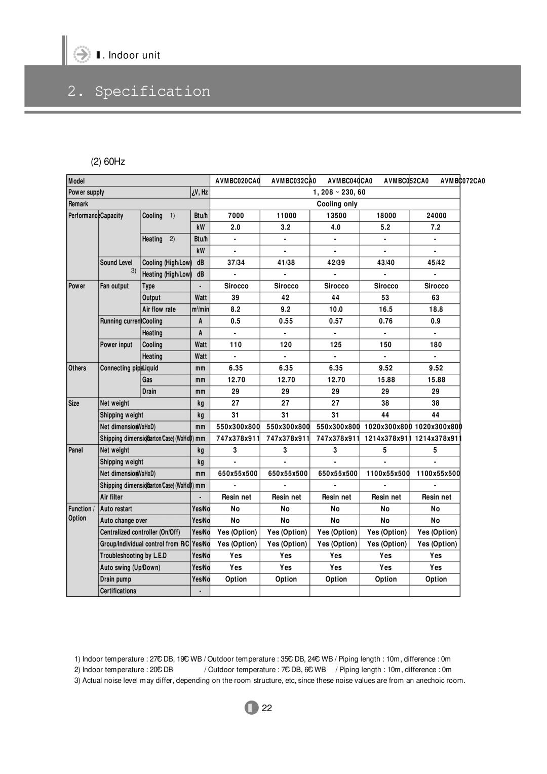 Samsung 3759 technical manual AVMBC032CA0 