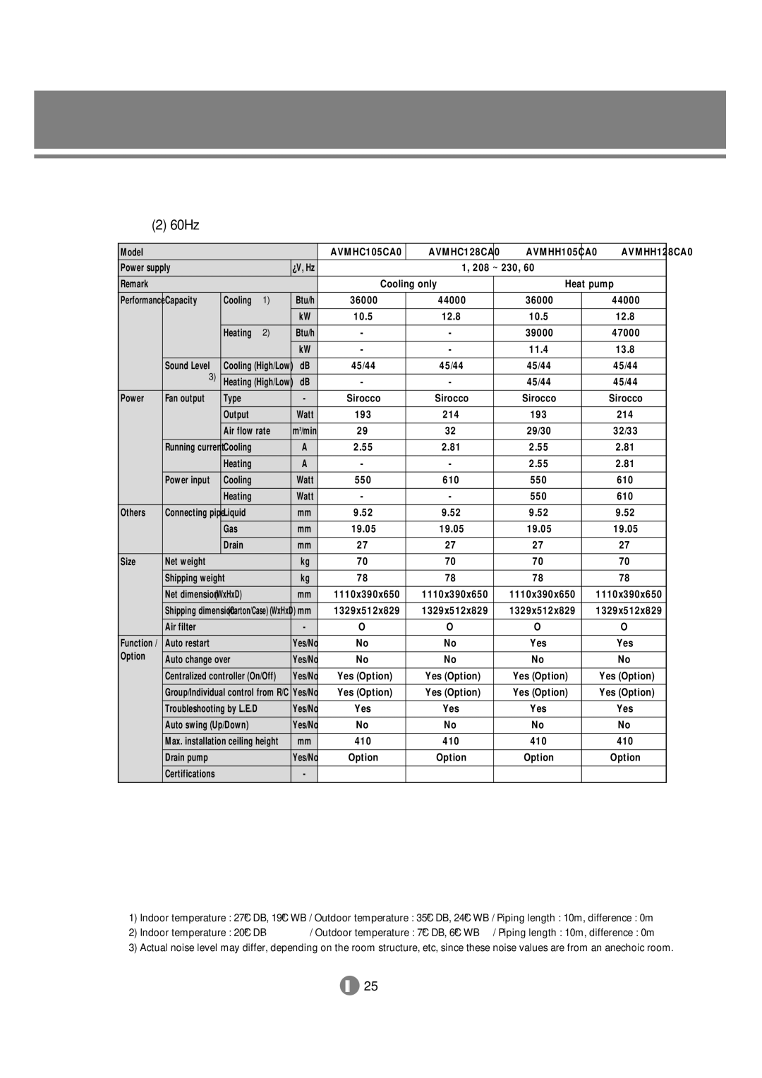 Samsung 3759 technical manual 60Hz, AVMHC105CA0 AVMHC128CA0 AVMHH105CA0 AVMHH128CA0 