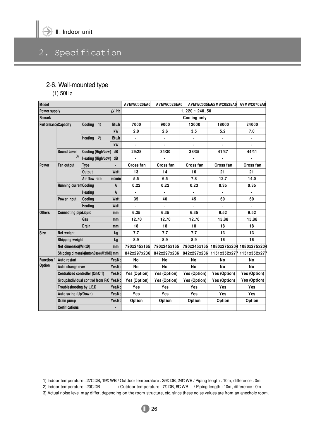 Samsung 3759 technical manual 220 ~ 240 