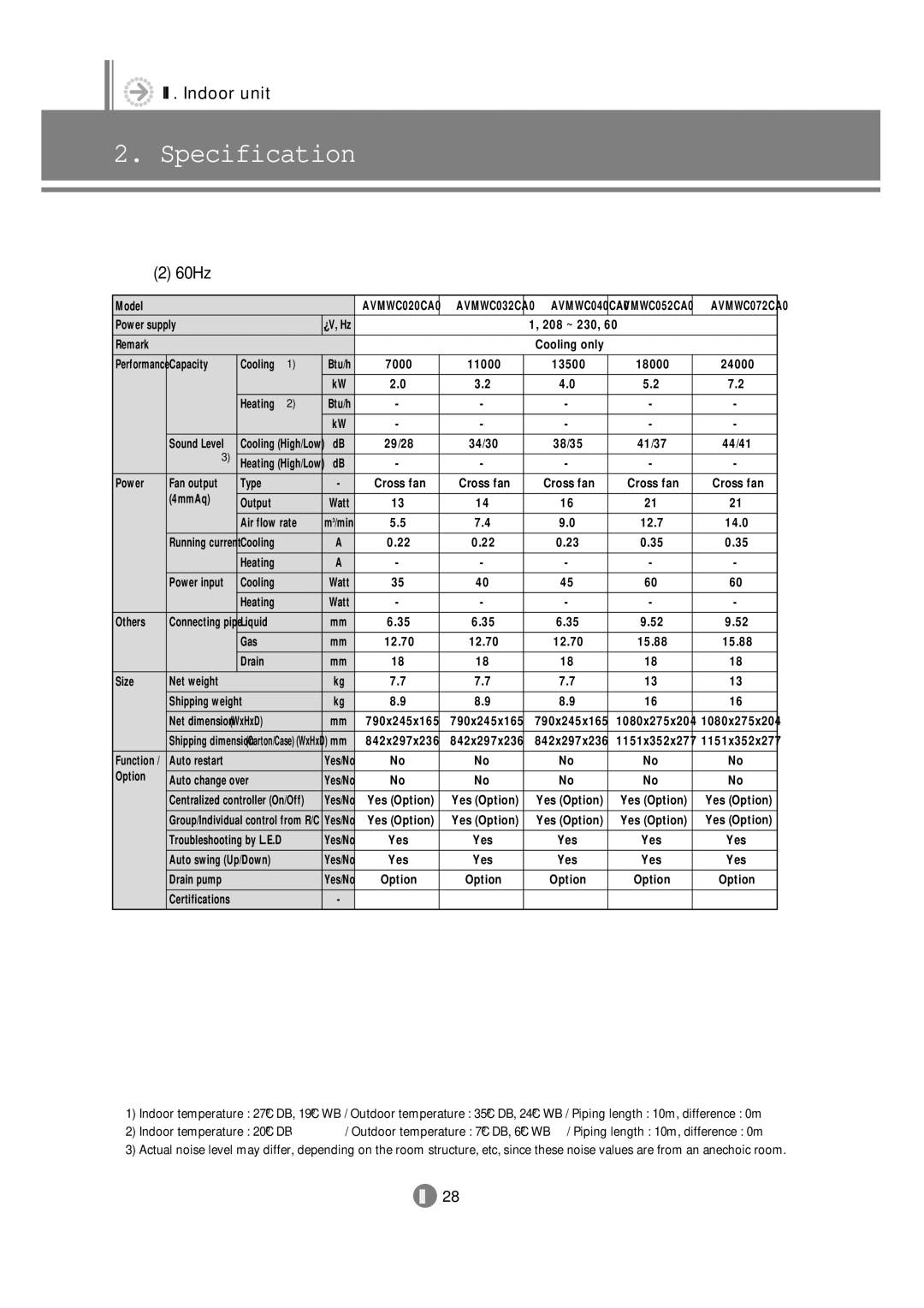 Samsung 3759 technical manual AVMWC020CA0 AVMWC032CA0 AVMWC040CA0 AVMWC052CA0 AVMWC072CA0 