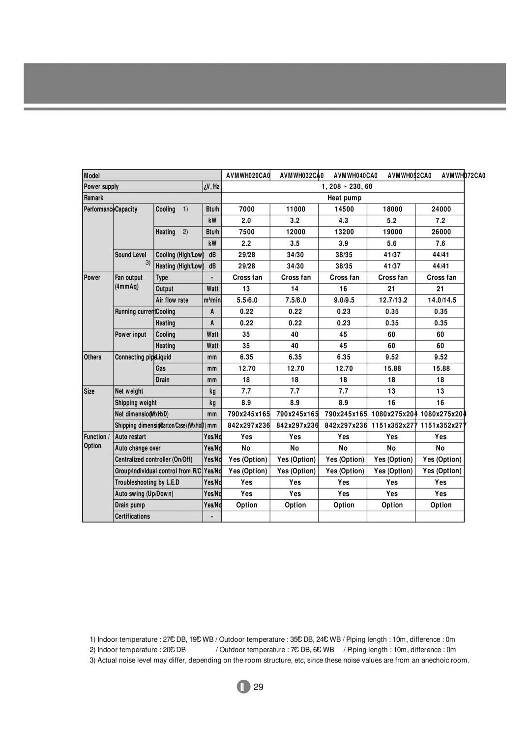 Samsung 3759 technical manual 4mmAq Output 