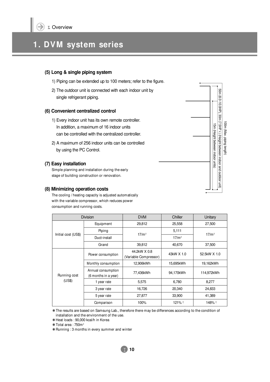 Samsung 3759 Long & single piping system, Convenient centralized control, Easy installation, Minimizing operation costs 