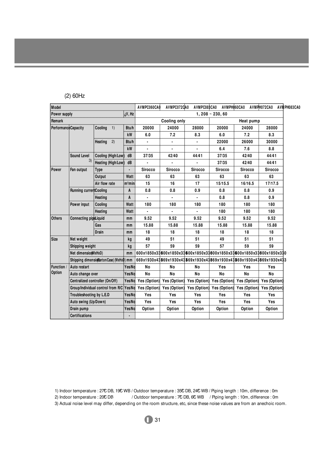 Samsung 3759 technical manual AVMPC060CA0 