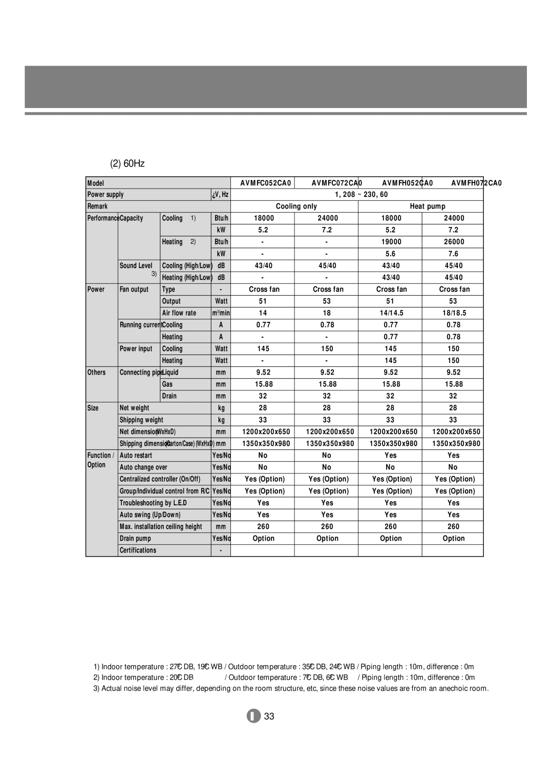 Samsung 3759 technical manual AVMFC052CA0 AVMFC072CA0 AVMFH052CA0 AVMFH072CA0 