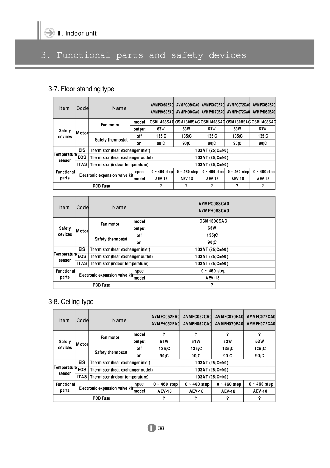 Samsung 3759 technical manual Floor standing type, AVMPC083CA0 AVMPH083CA0 