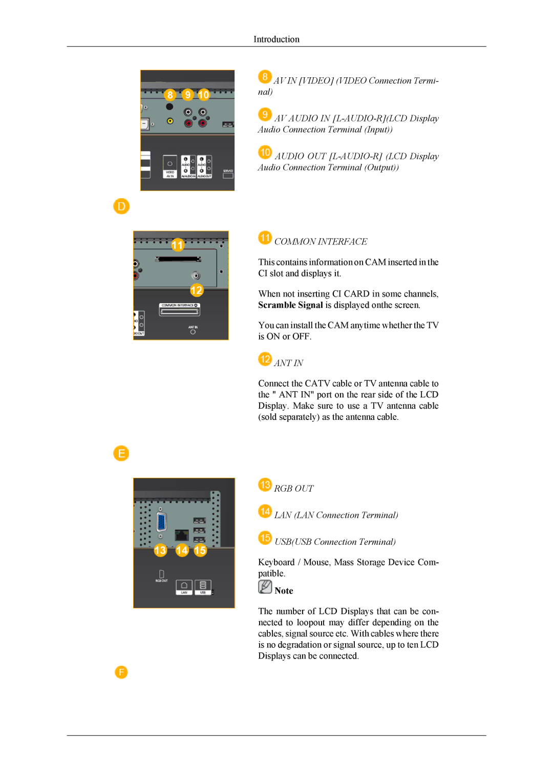 Samsung 460CXn, 400CXN, 460CXN user manual Common Interface 