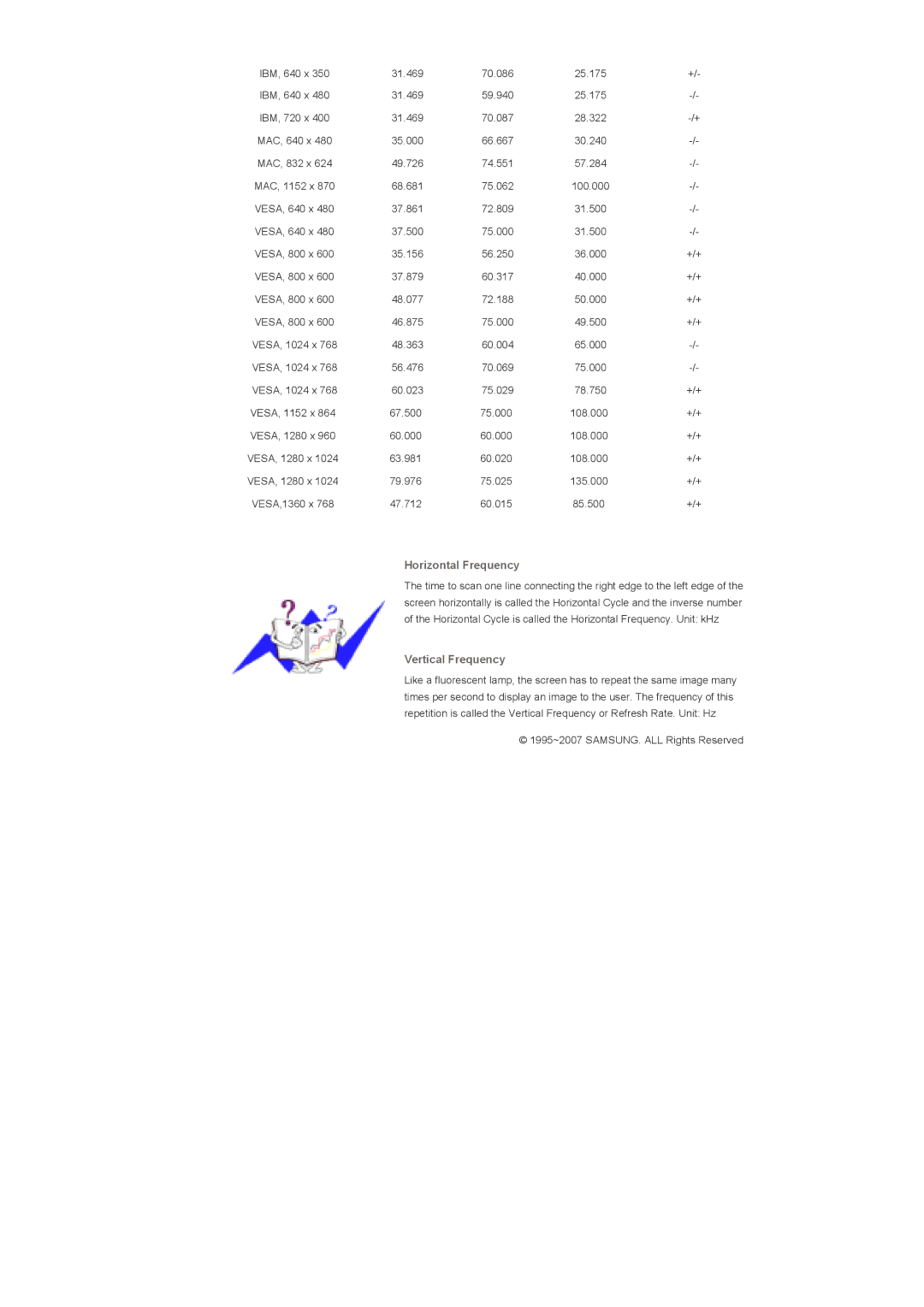 Samsung 460DX, 400DX specifications Horizontal Frequency 