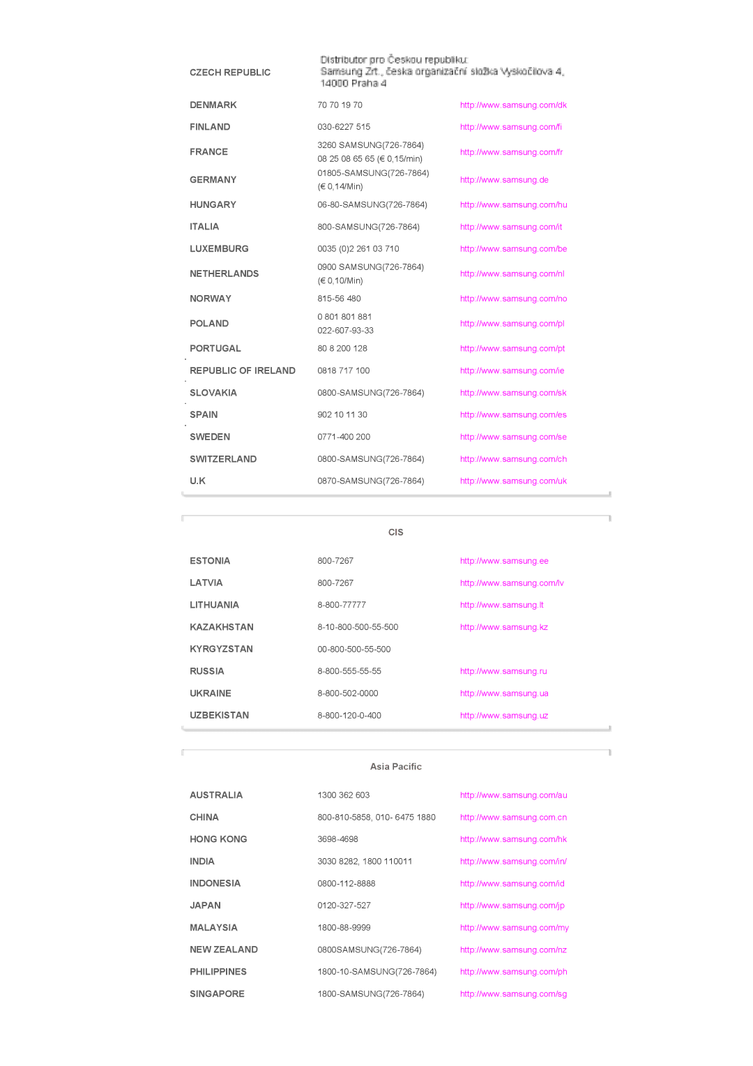 Samsung 400DX, 460DX specifications Cis 