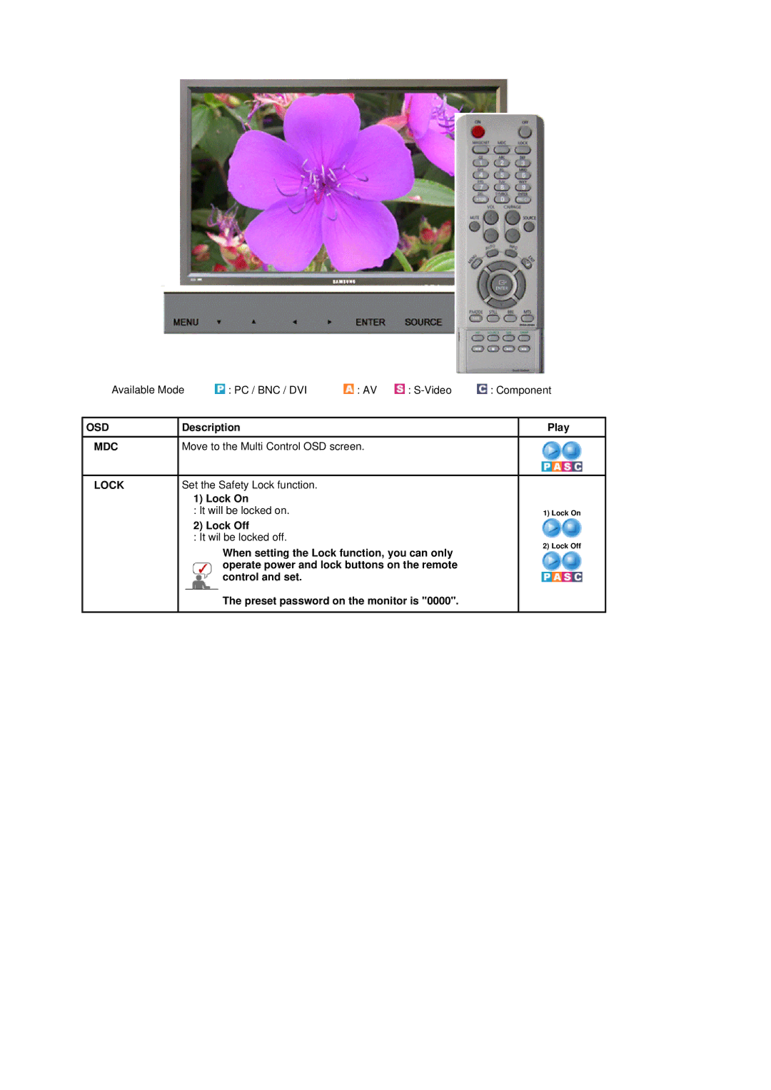 Samsung 400Pn, 400P manual It will be locked on 