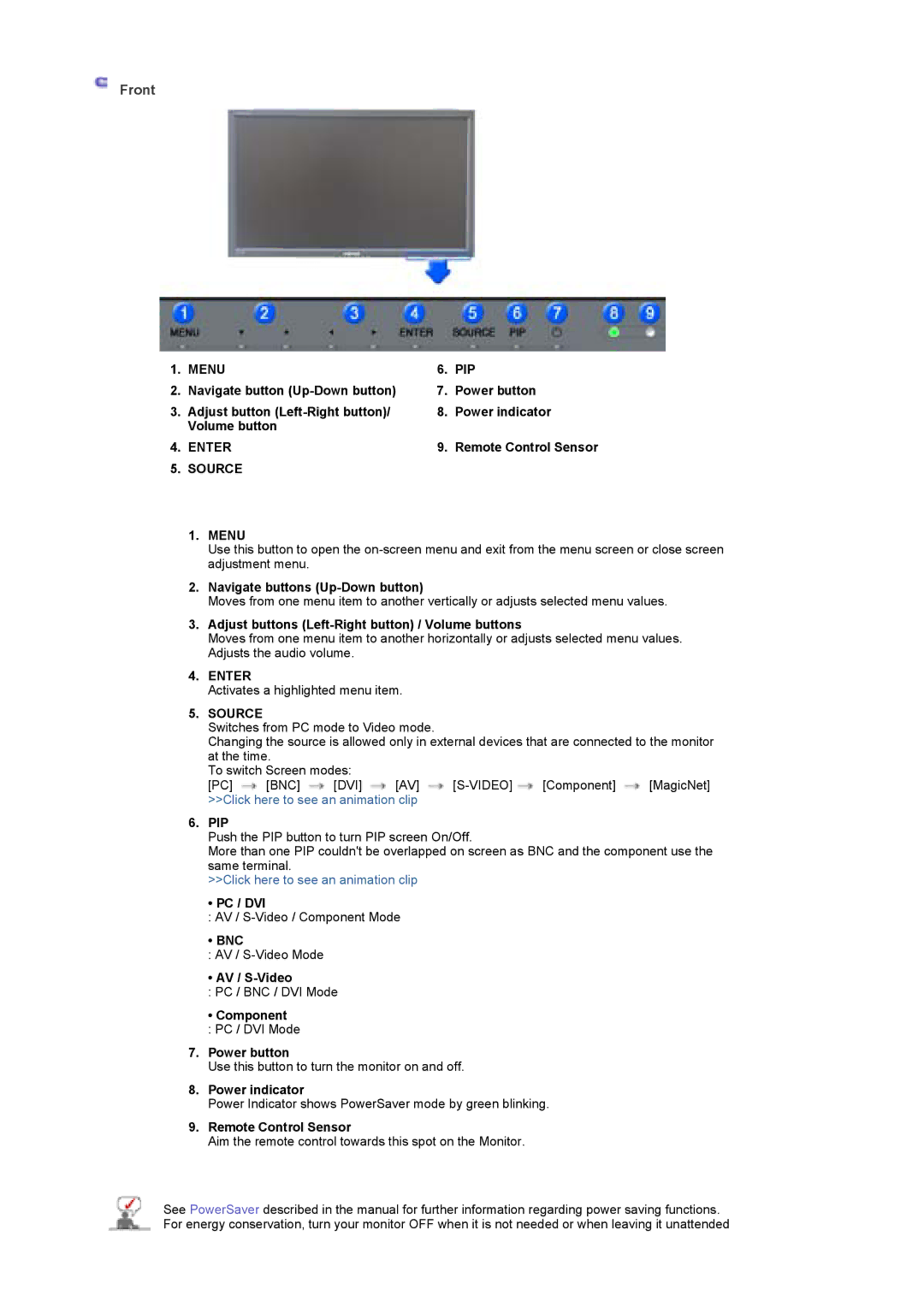 Samsung 400Pn, 400P Navigate buttons Up-Down button, Adjust buttons Left-Right button / Volume buttons, Pip, Pc / Dvi 