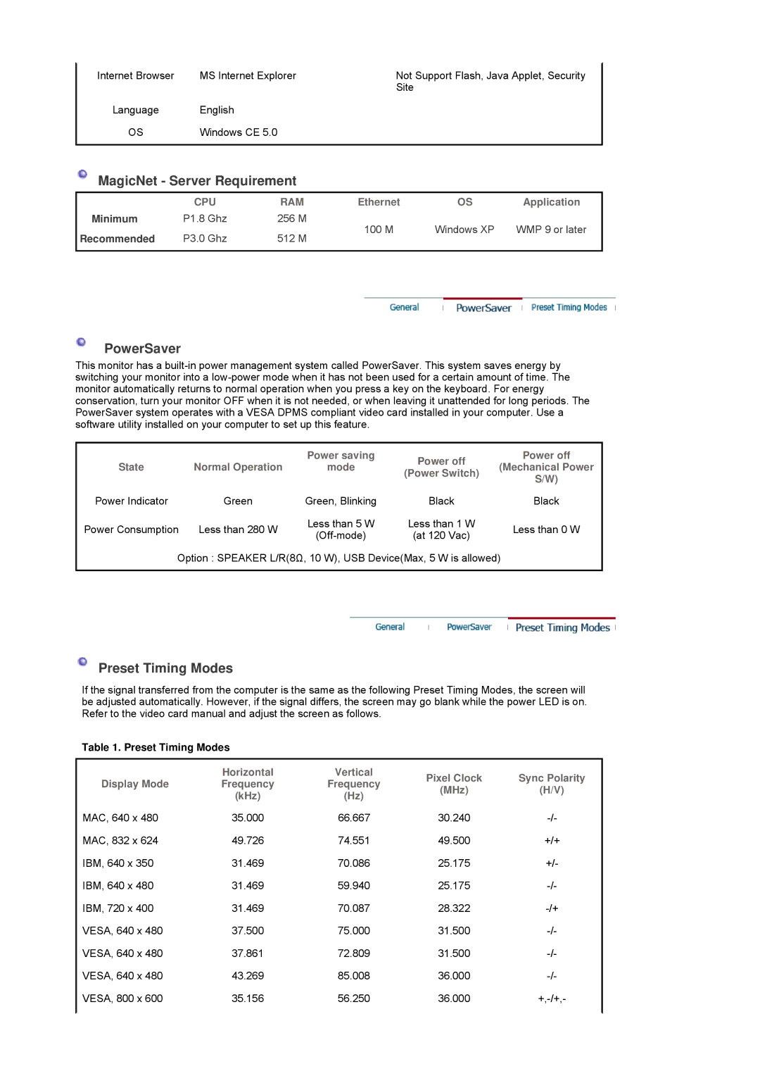 Samsung 400Pn, 400P manual MagicNet Server Requirement, Preset Timing Modes 