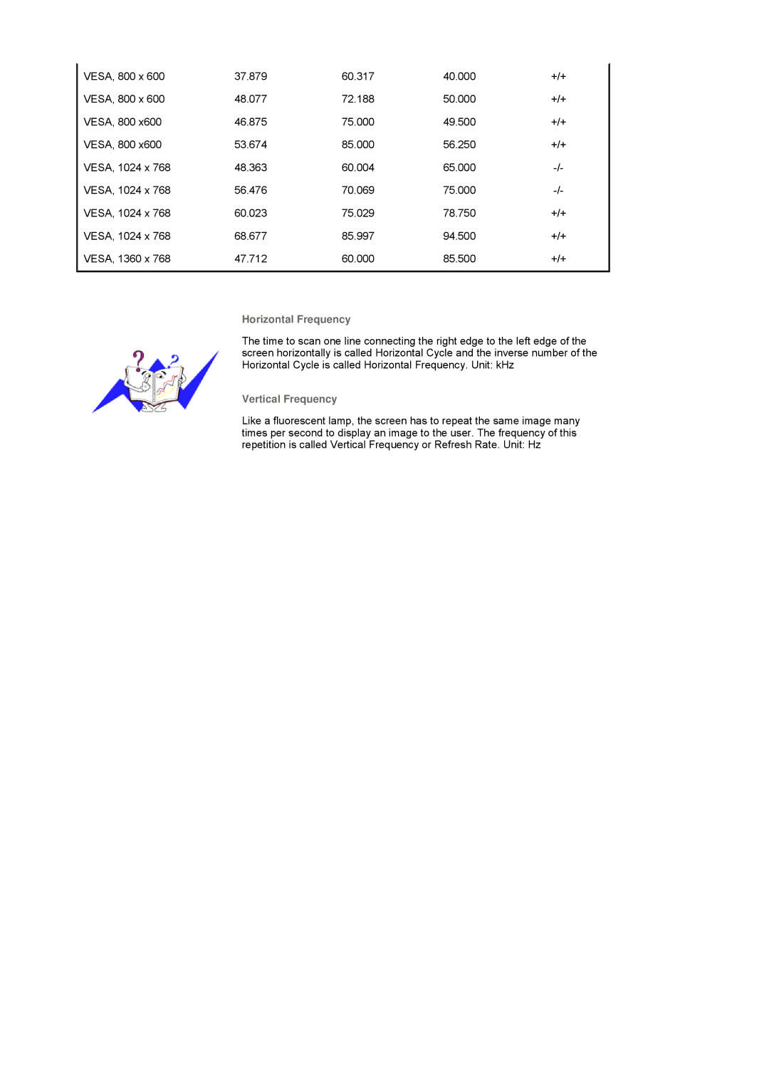 Samsung 400Pn, 400P manual Horizontal Frequency 