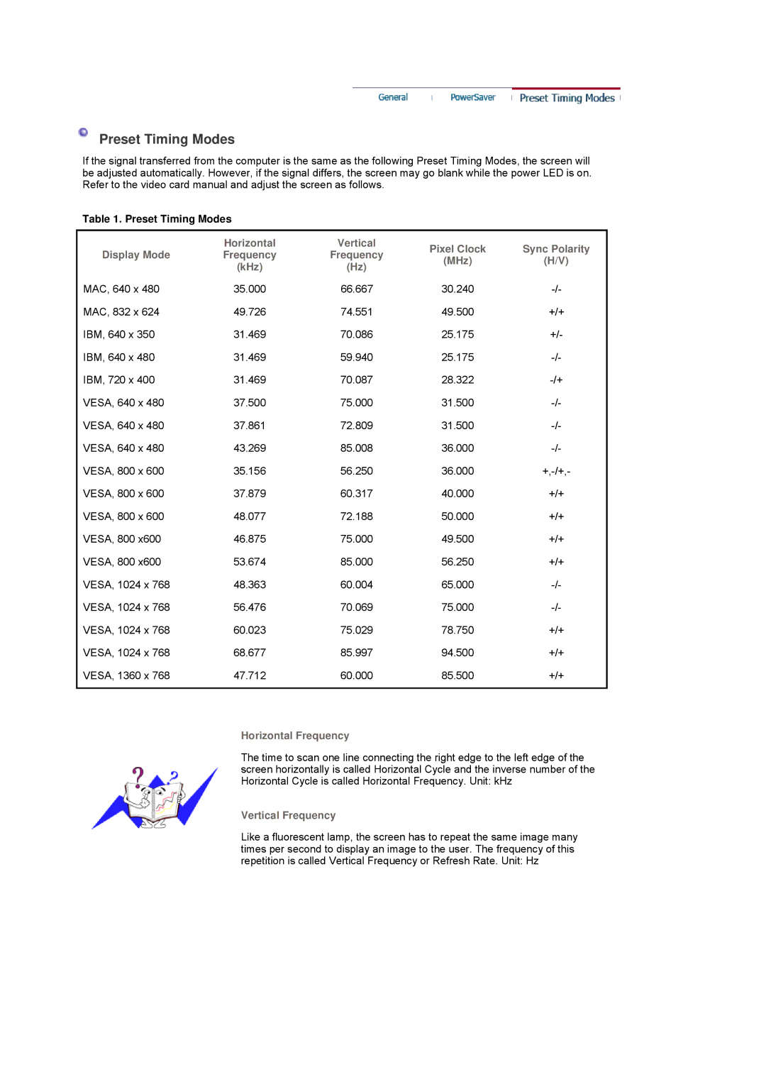 Samsung 400Pn, 400P manual Preset Timing Modes 