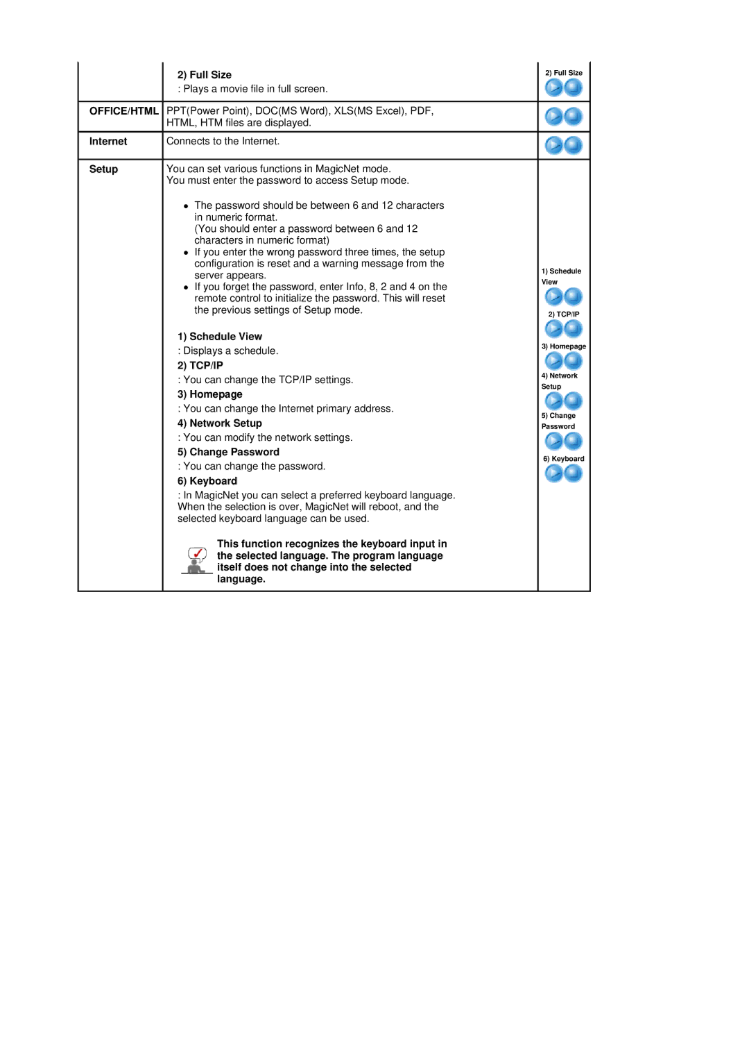 Samsung 400Pn, 400P manual Full Size, Schedule View, Homepage, Network Setup, Change Password, Keyboard 