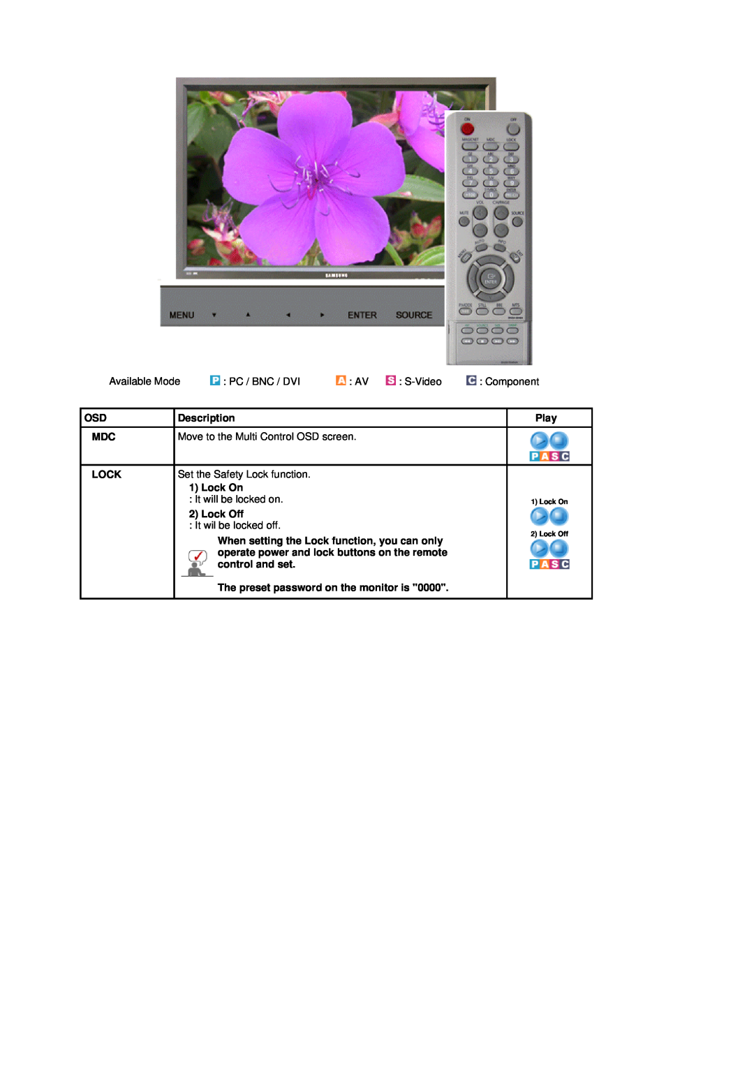 Samsung 400Pn, 400P manual Description 