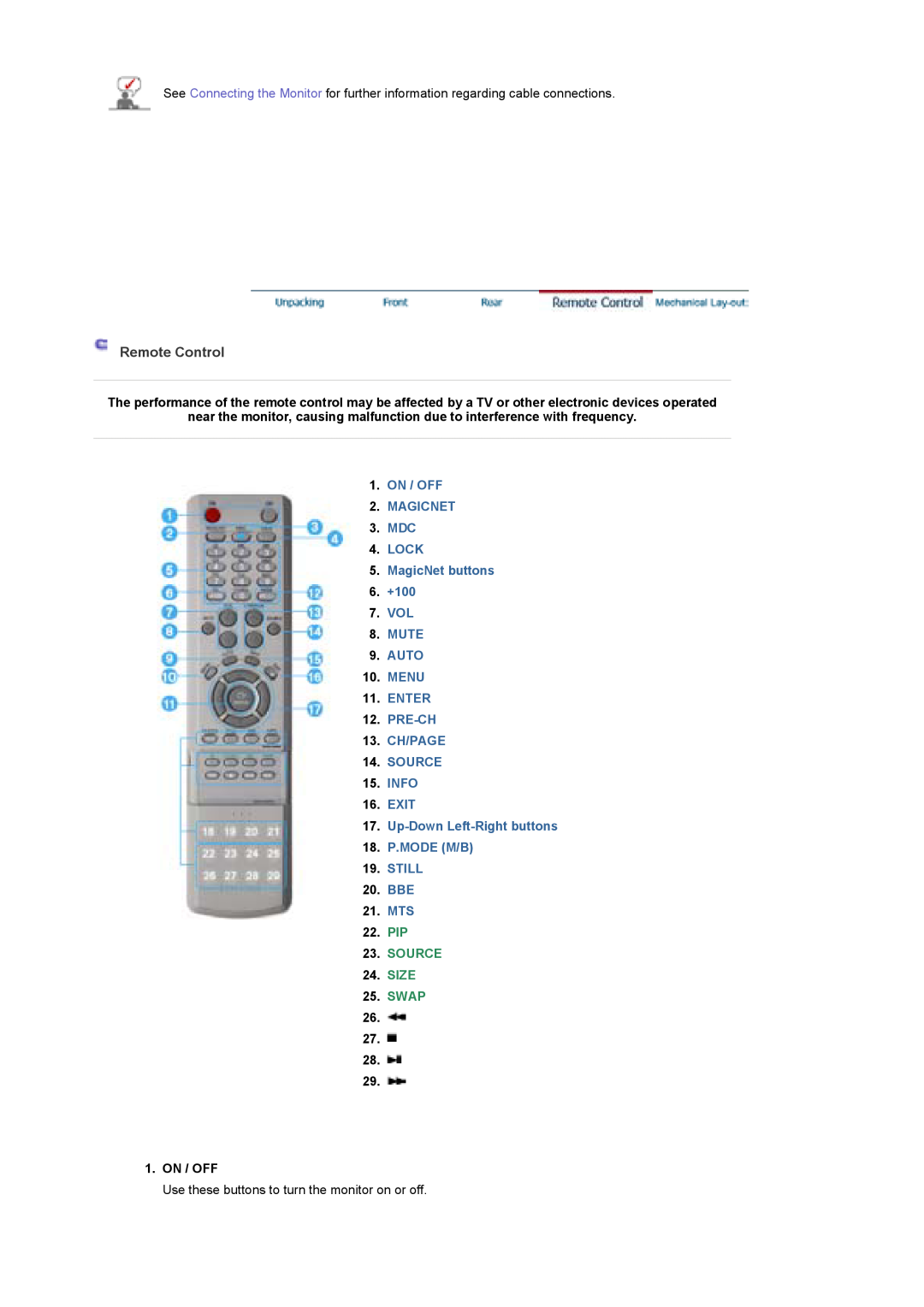 Samsung 400Pn, 400P manual Remote Control, PIP 23. SOURCE 24. SIZE 25. SWAP 