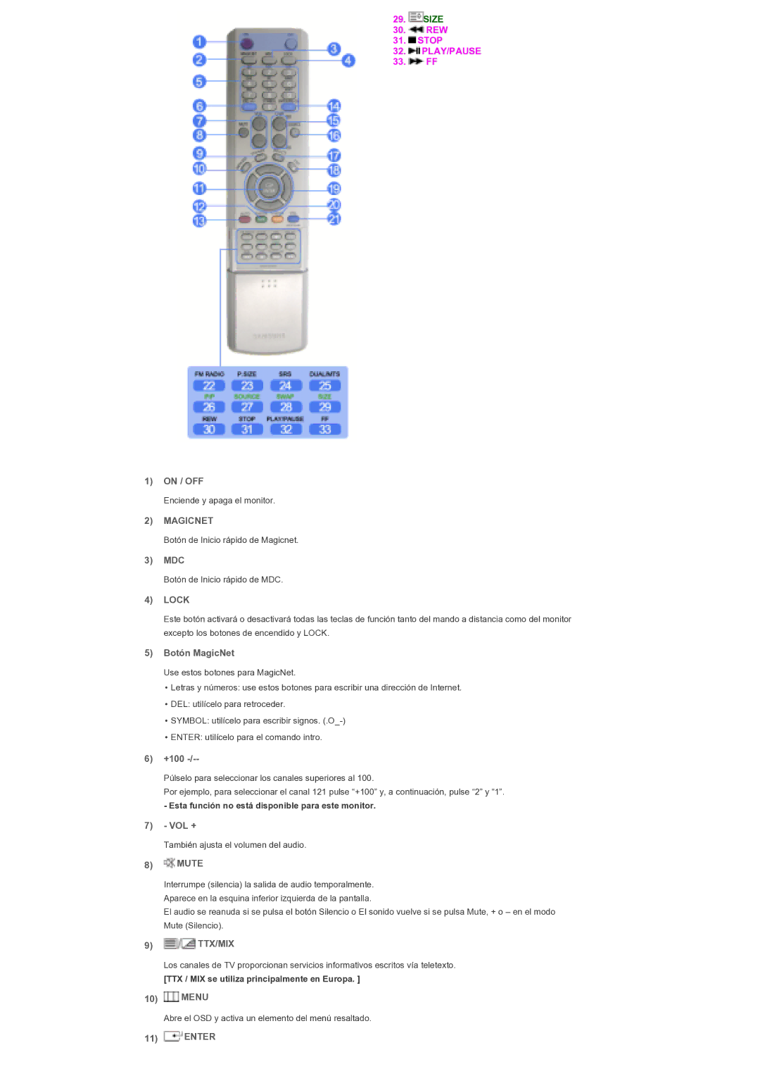 Samsung 400PXn, 460PXn quick start On / OFF, Mdc, Botón MagicNet, +100, Vol +, Mute, Menu, Enter 