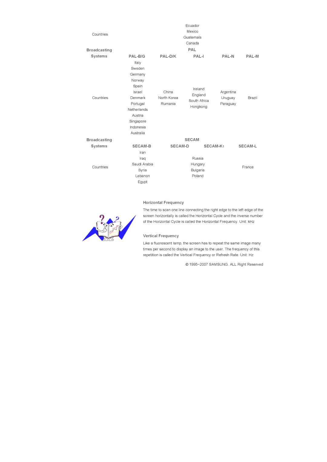 Samsung 400TXn specifications Pal 