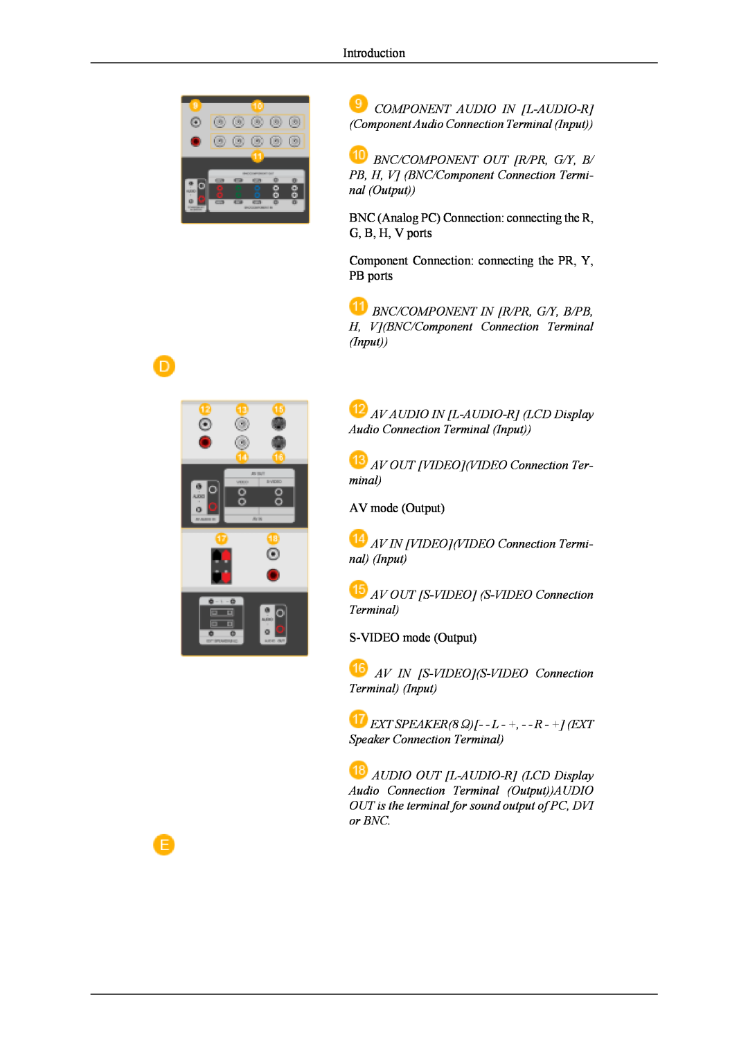Samsung 400UXn user manual Introduction, BNC Analog PC Connection connecting the R, G, B, H, V ports, AV mode Output 