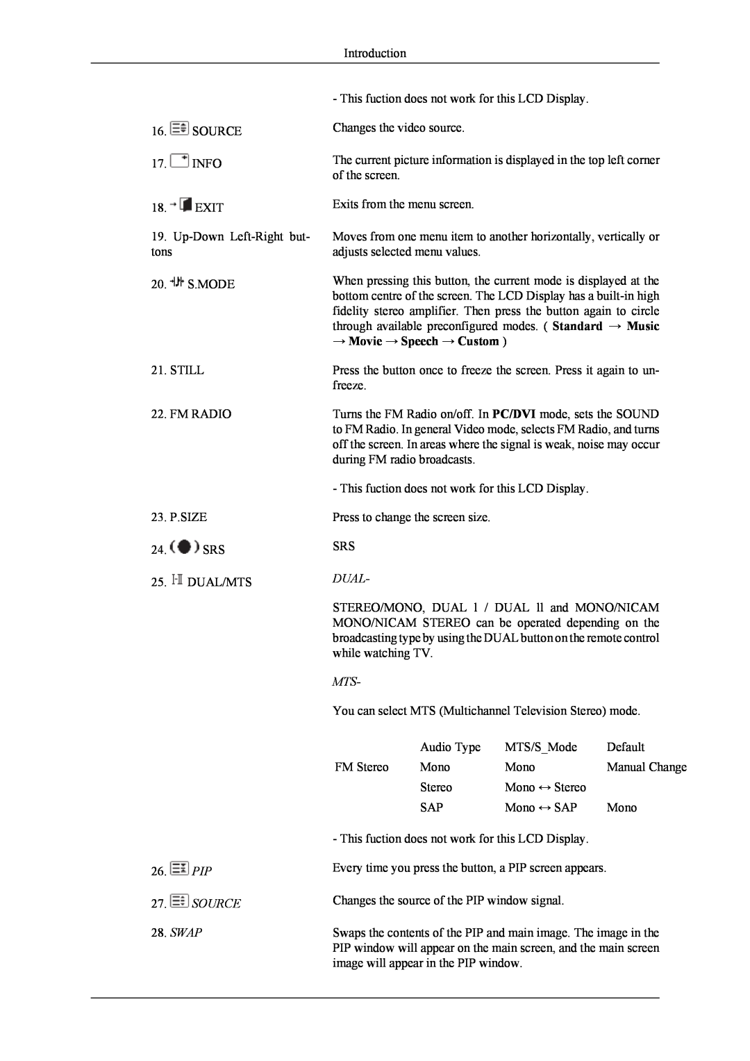 Samsung 400UXn user manual Introduction 