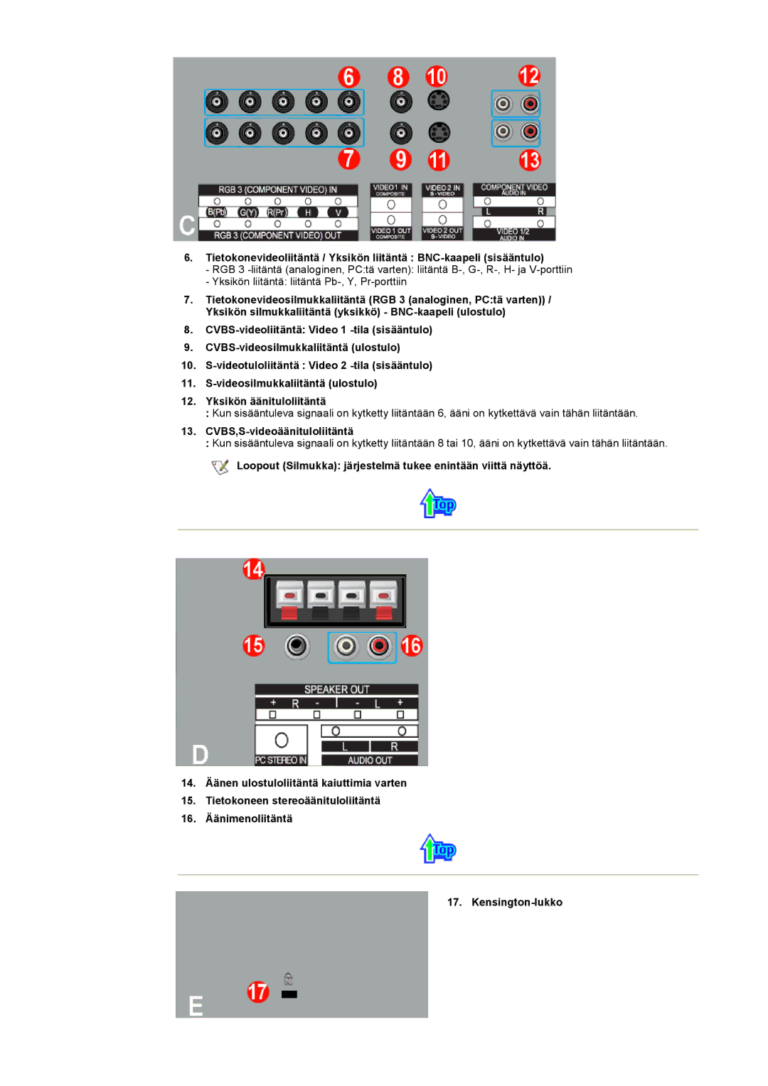 Samsung 403 T manual CVBS,S-videoäänituloliitäntä 