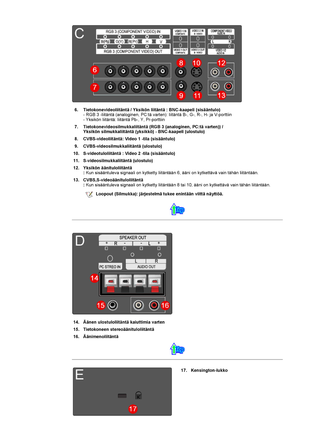 Samsung 403 T manual CVBS,S-videoäänituloliitäntä 