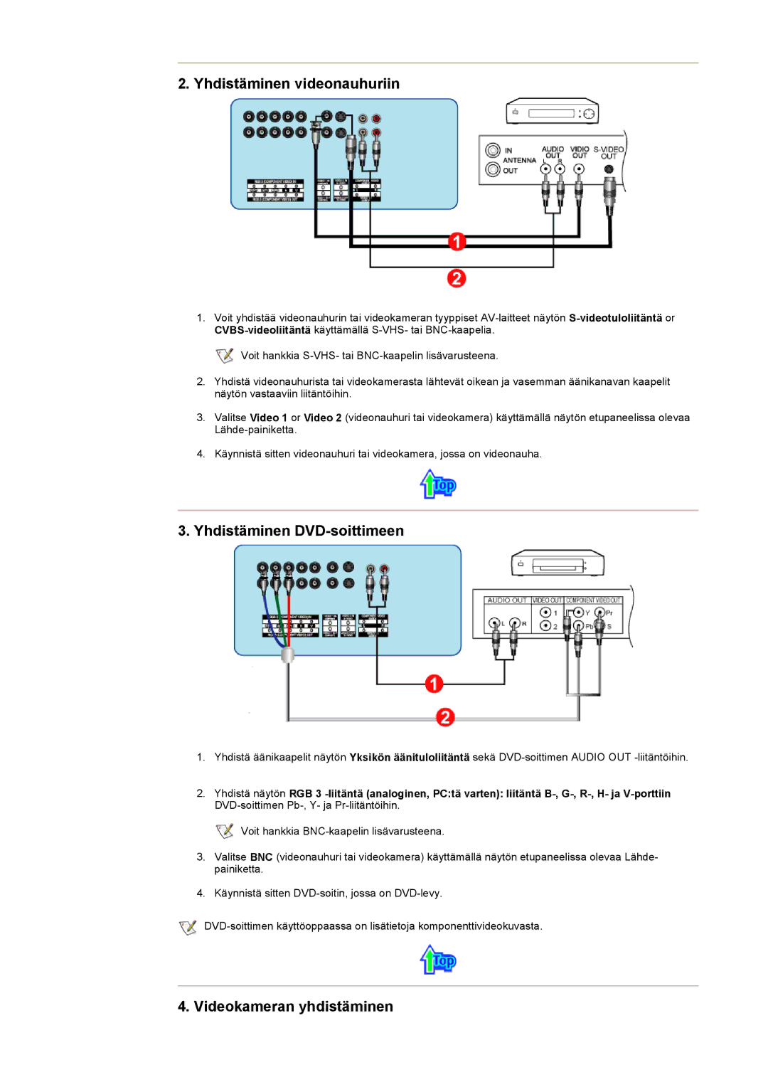 Samsung 403 T manual Yhdistäminen videonauhuriin, Yhdistäminen DVD-soittimeen, Videokameran yhdistäminen 