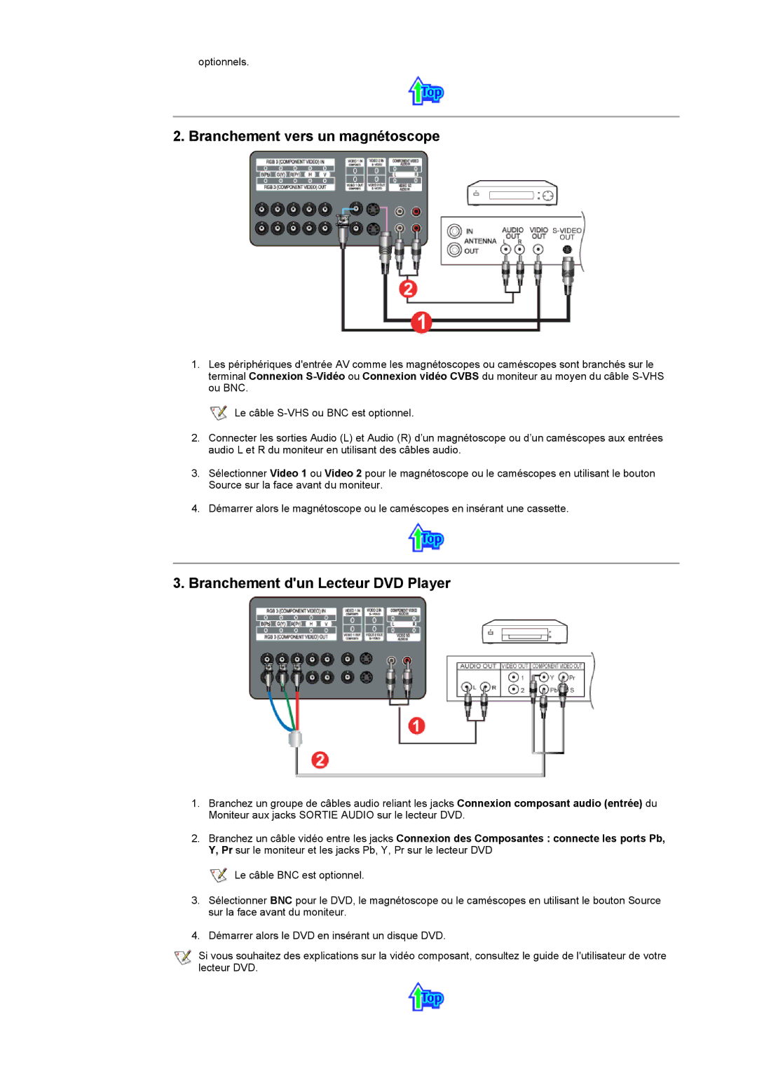 Samsung 403 T manual Branchement vers un magnétoscope, Branchement dun Lecteur DVD Player 