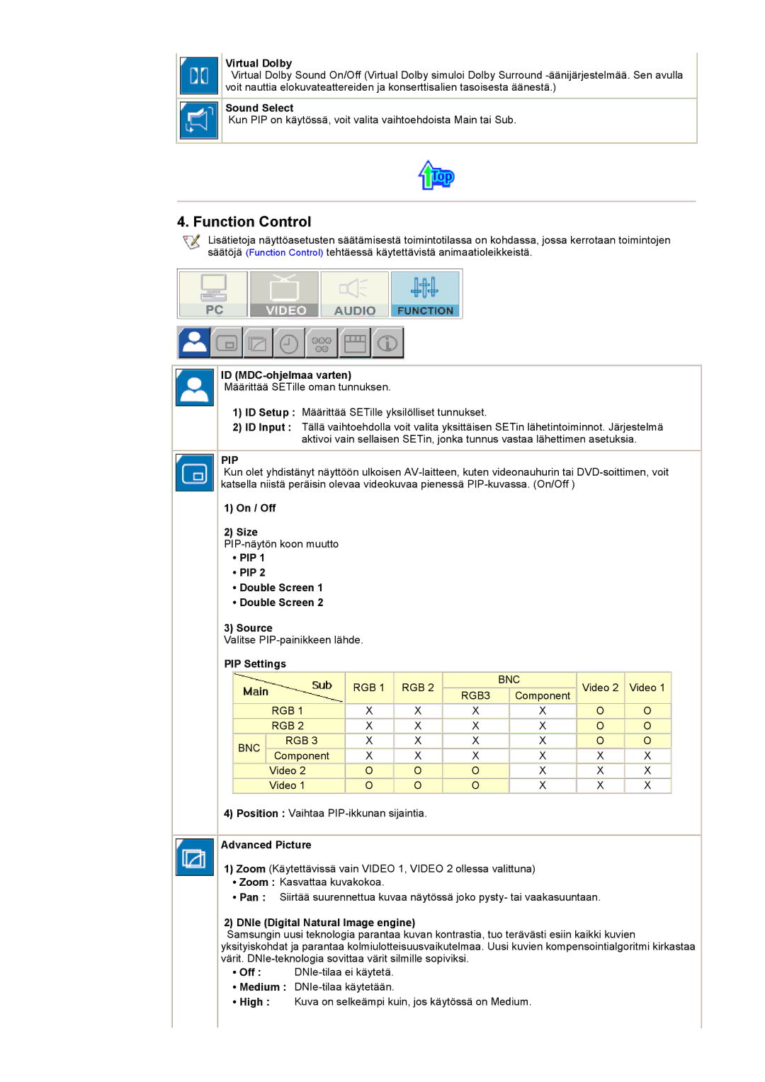 Samsung 403 T manual Function Control 