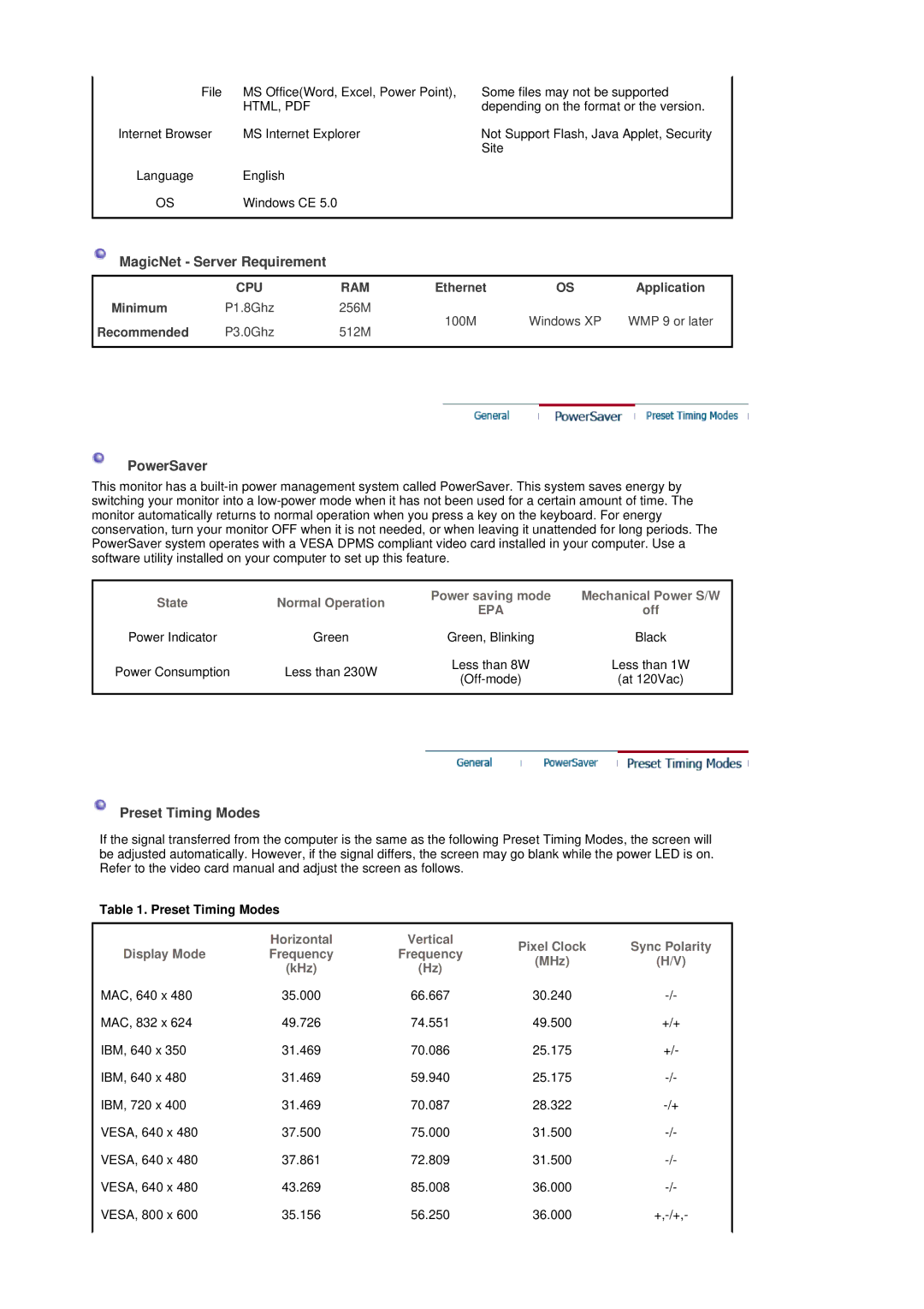 Samsung 403Tn manual MagicNet Server Requirement, PowerSaver, Preset Timing Modes 