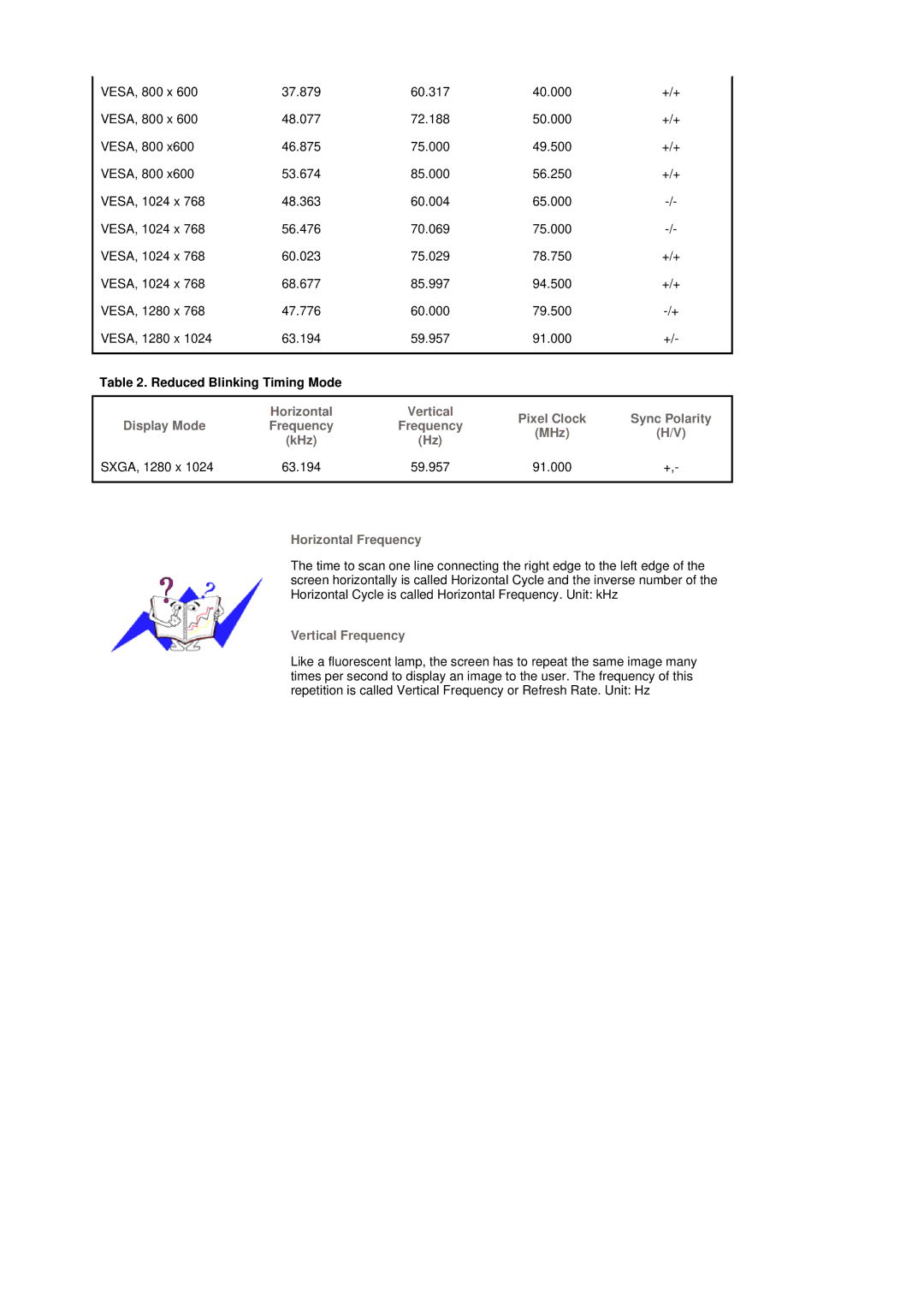 Samsung 403Tn manual Reduced Blinking Timing Mode, Horizontal Frequency 