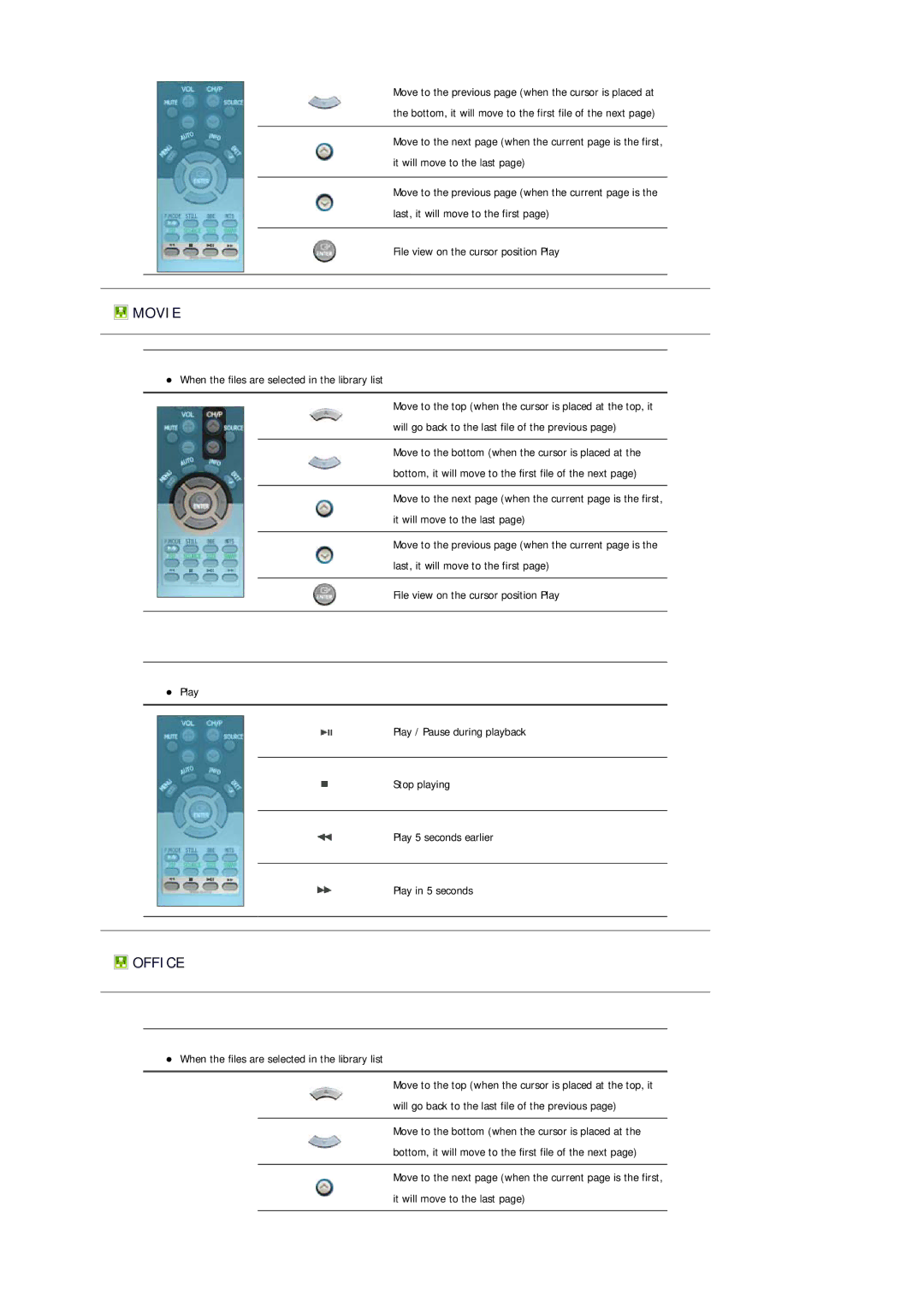 Samsung 403Tn manual Movie 