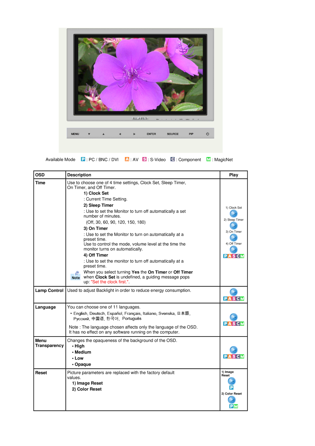 Samsung 403Tn manual Clock Set, Sleep Timer, On Timer, Off Timer, Use to set the monitor to turn off automatically at a 