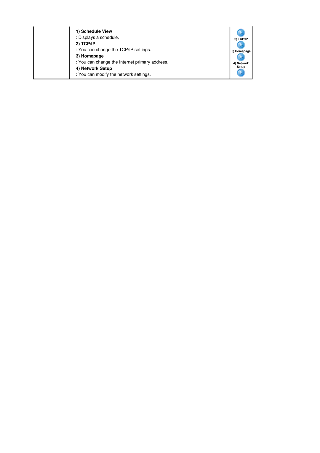 Samsung 403Tn manual Schedule View, Tcp/Ip, Homepage, Network Setup 