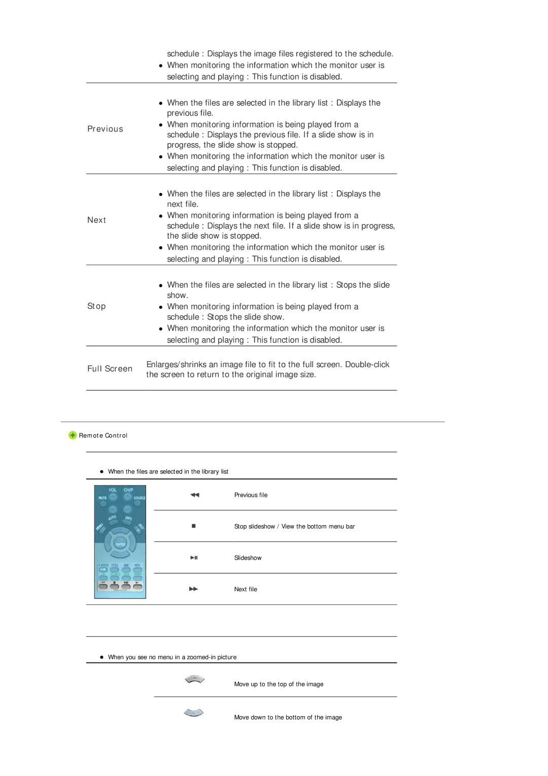 Samsung 403Tn manual Previous 