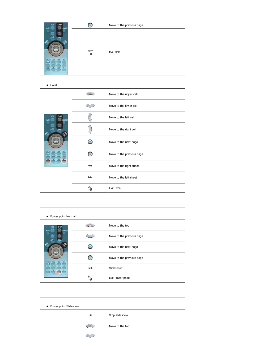 Samsung 403Tn manual 