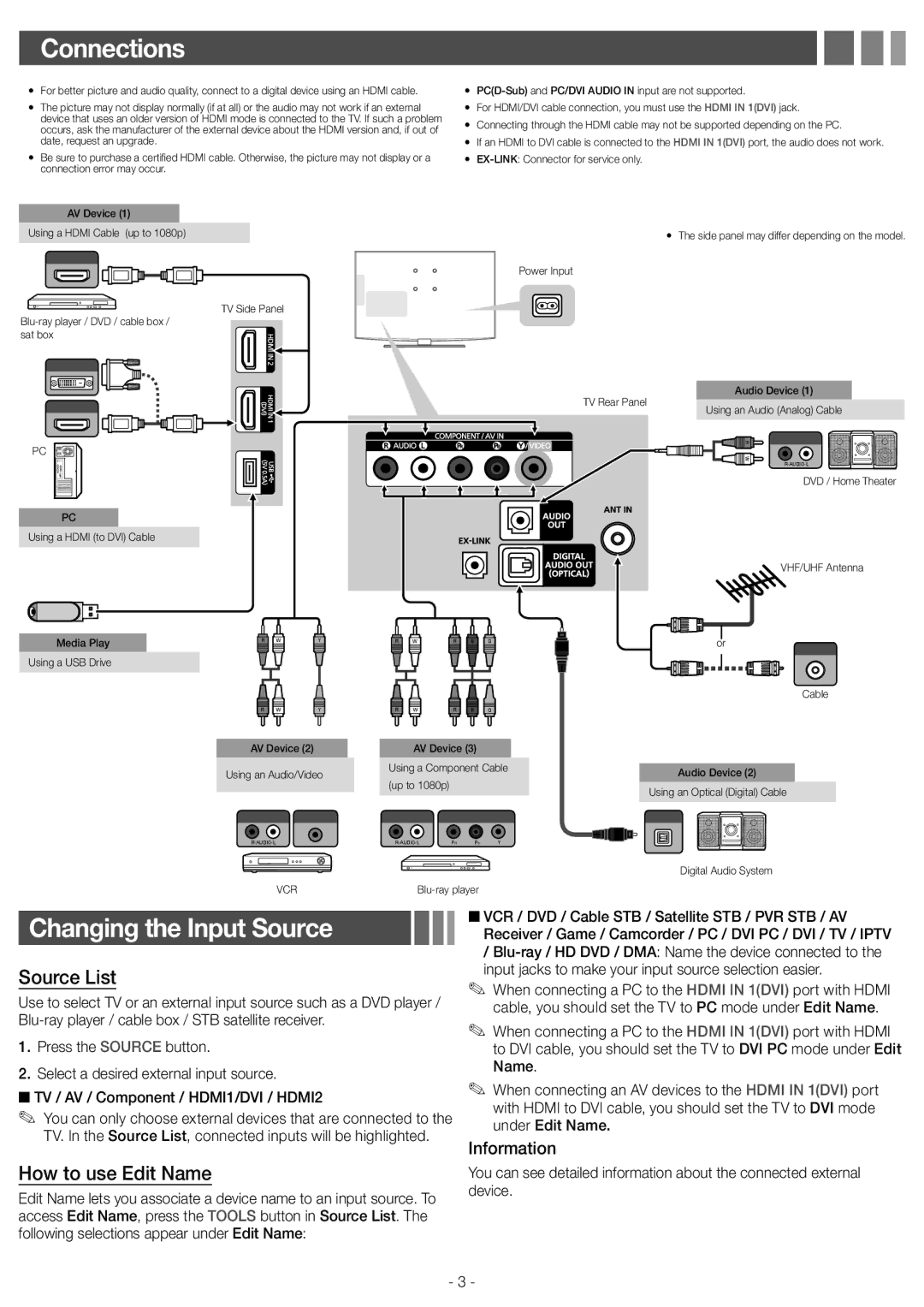 Samsung 4000, 4050, 5070, 5050, 5000 user manual Connections, Changing the Input Source, Source List, How to use Edit Name 