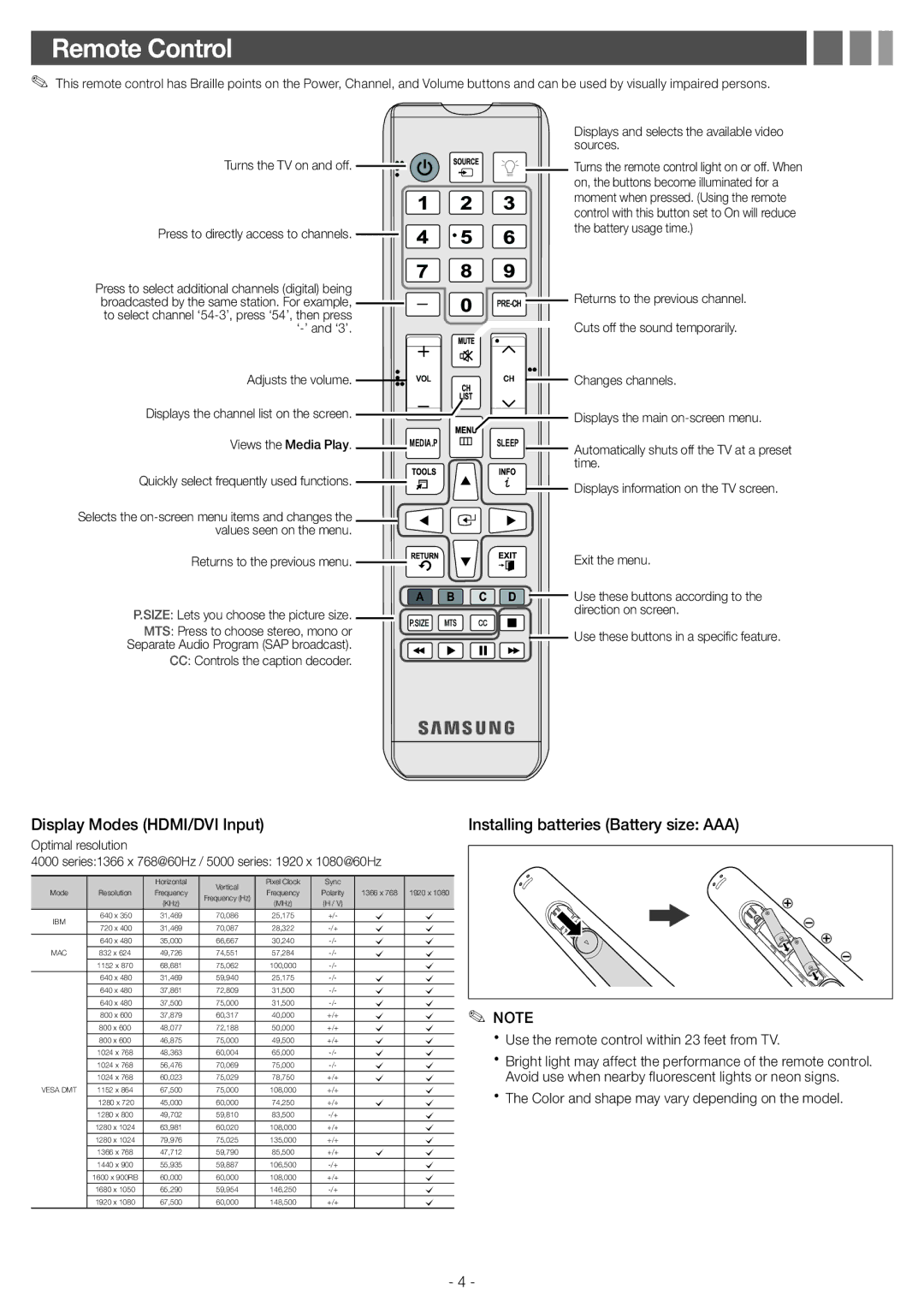 Samsung 5000, 4050, 5070, 5050, 4000 Remote Control, Display Modes HDMI/DVI Input, Installing batteries Battery size AAA 