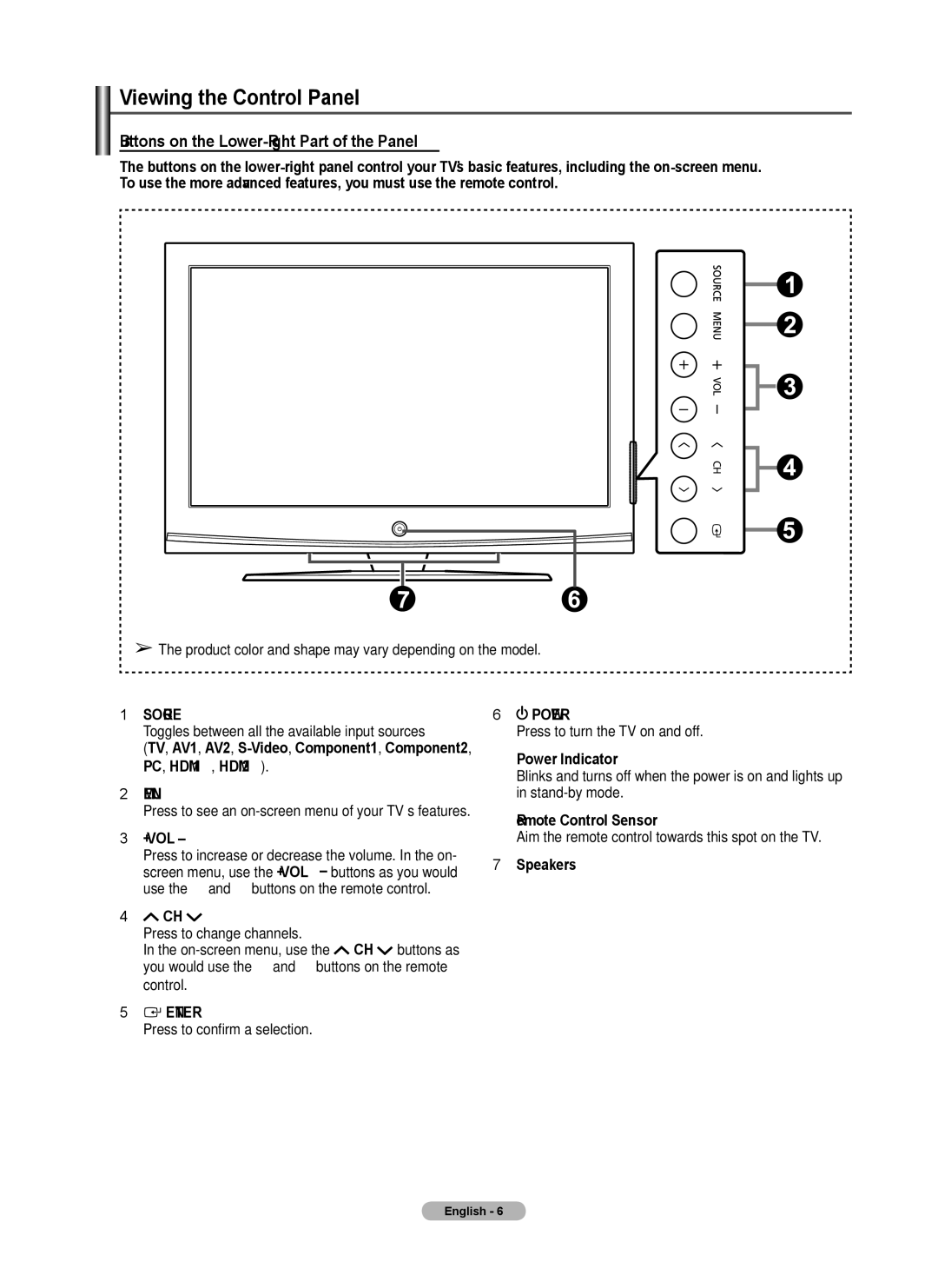 Samsung 410 Series user manual Viewing the Control Panel, + Vol, Power Indicator, Remote Control Sensor, Speakers 