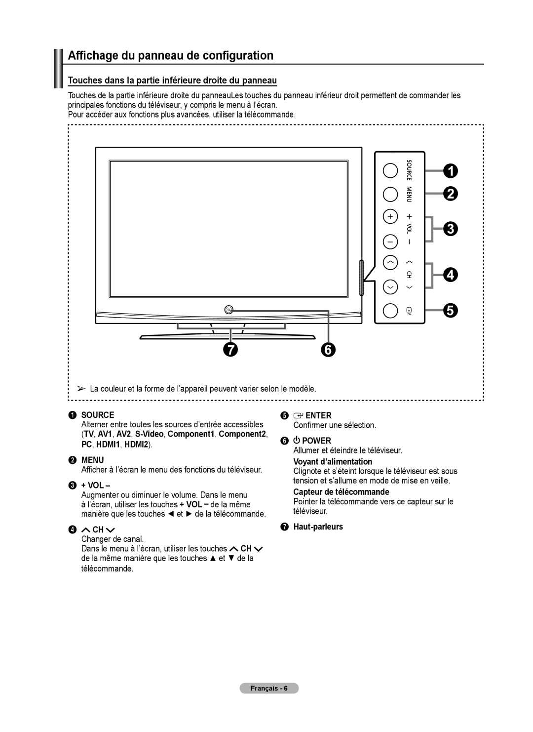 Samsung 410 Series Affichage du panneau de configuration, Voyant d’alimentation, Capteur de télécommande, Haut-parleurs 