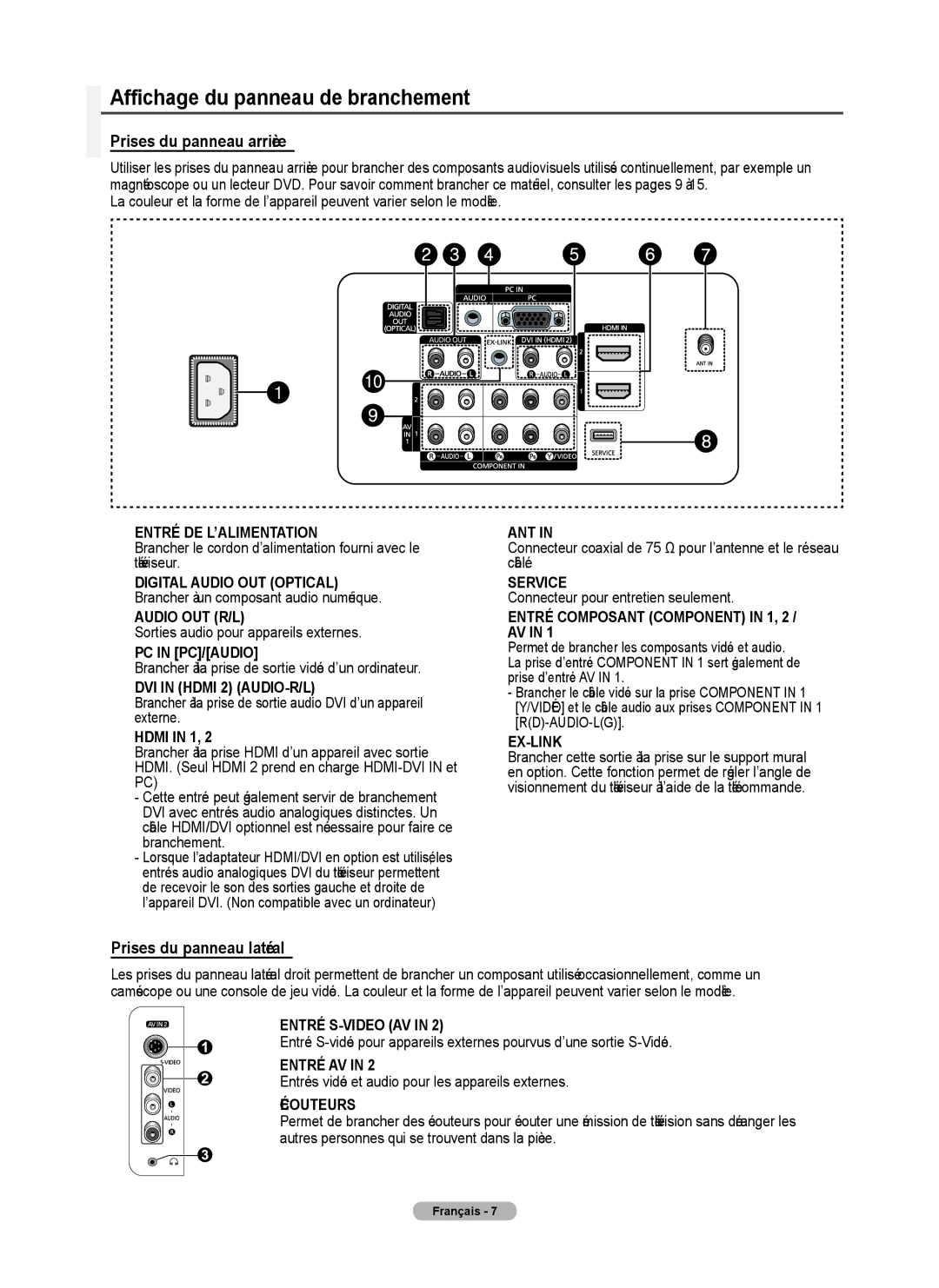 Samsung 410 Series user manual Affichage du panneau de branchement 