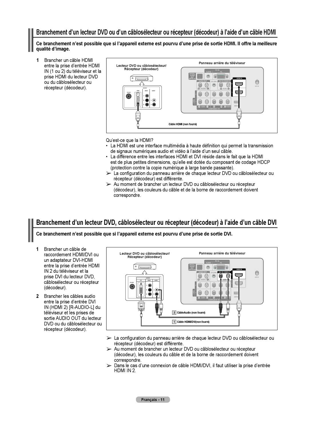 Samsung 410 Series user manual Qu’est-ce que la HDMI? 